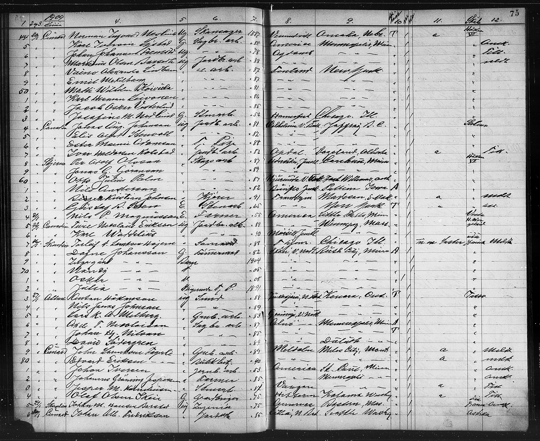 Trondheim politikammer, SAT/A-1887/1/32/L0014: Emigrantprotokoll XIII, 1907-1911, s. 75