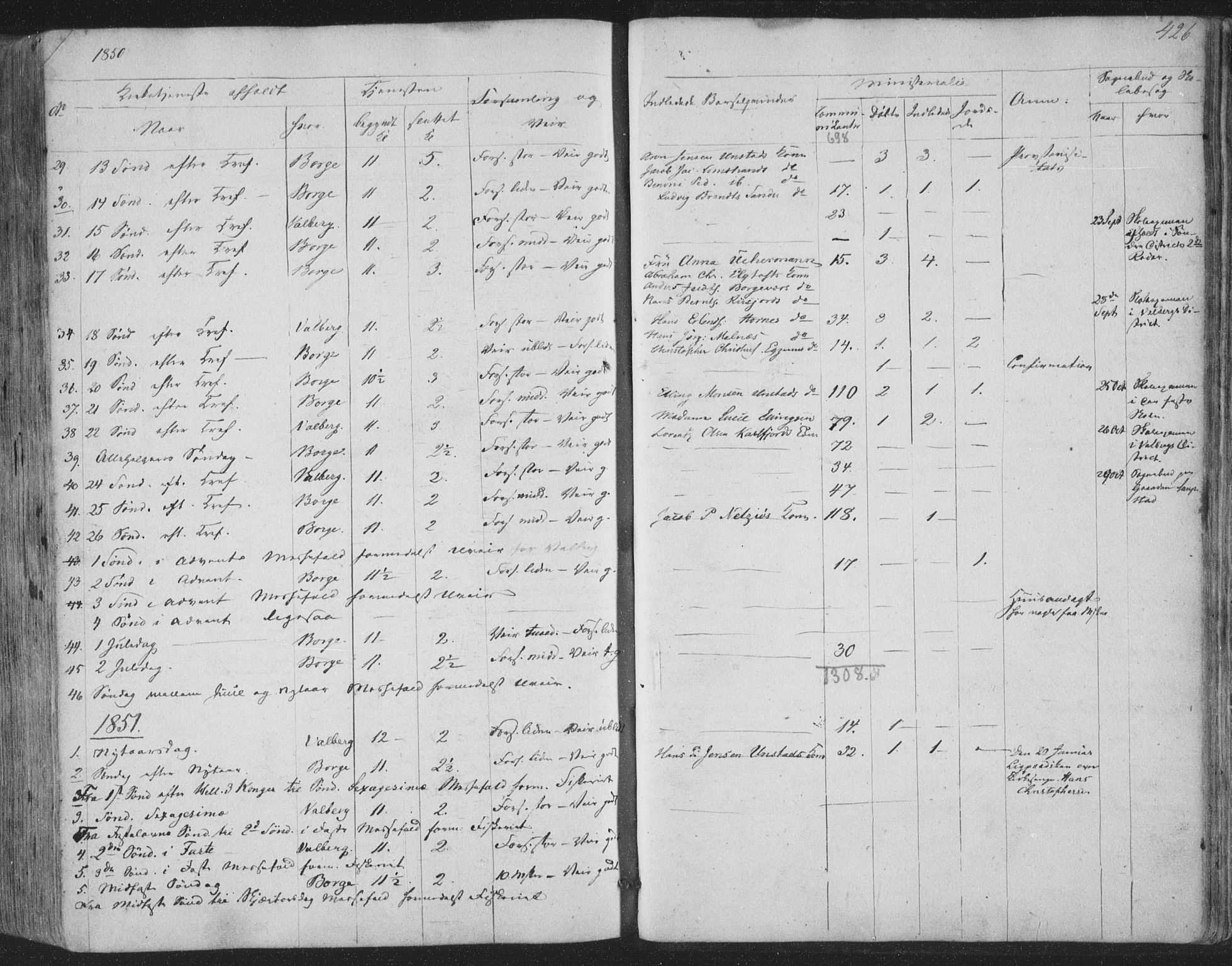 Ministerialprotokoller, klokkerbøker og fødselsregistre - Nordland, SAT/A-1459/880/L1131: Ministerialbok nr. 880A05, 1844-1868, s. 426