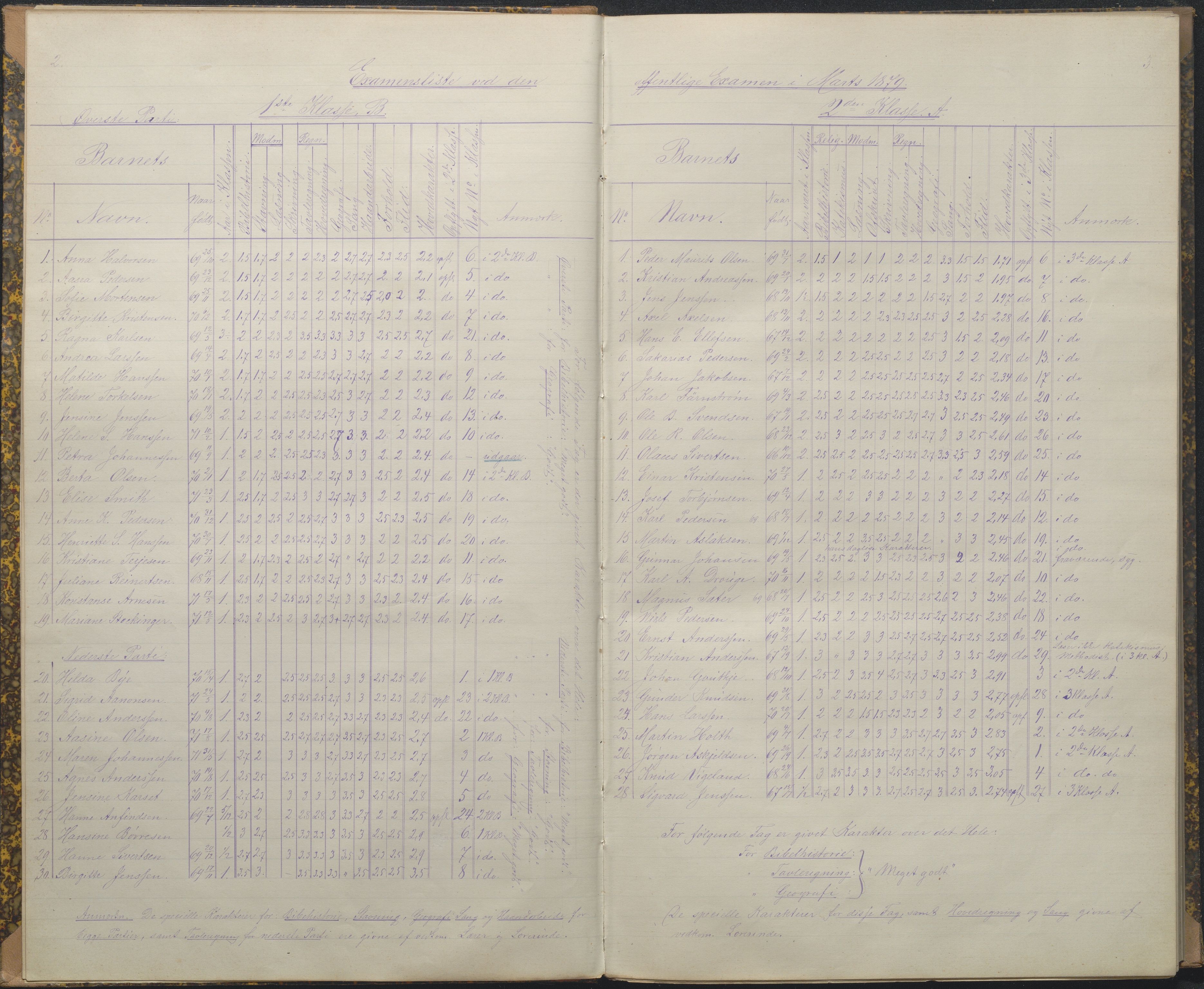 Arendal kommune, Katalog I, AAKS/KA0906-PK-I/07/L0089: Eksamensprotokoll, 1879-1882, s. 2-3