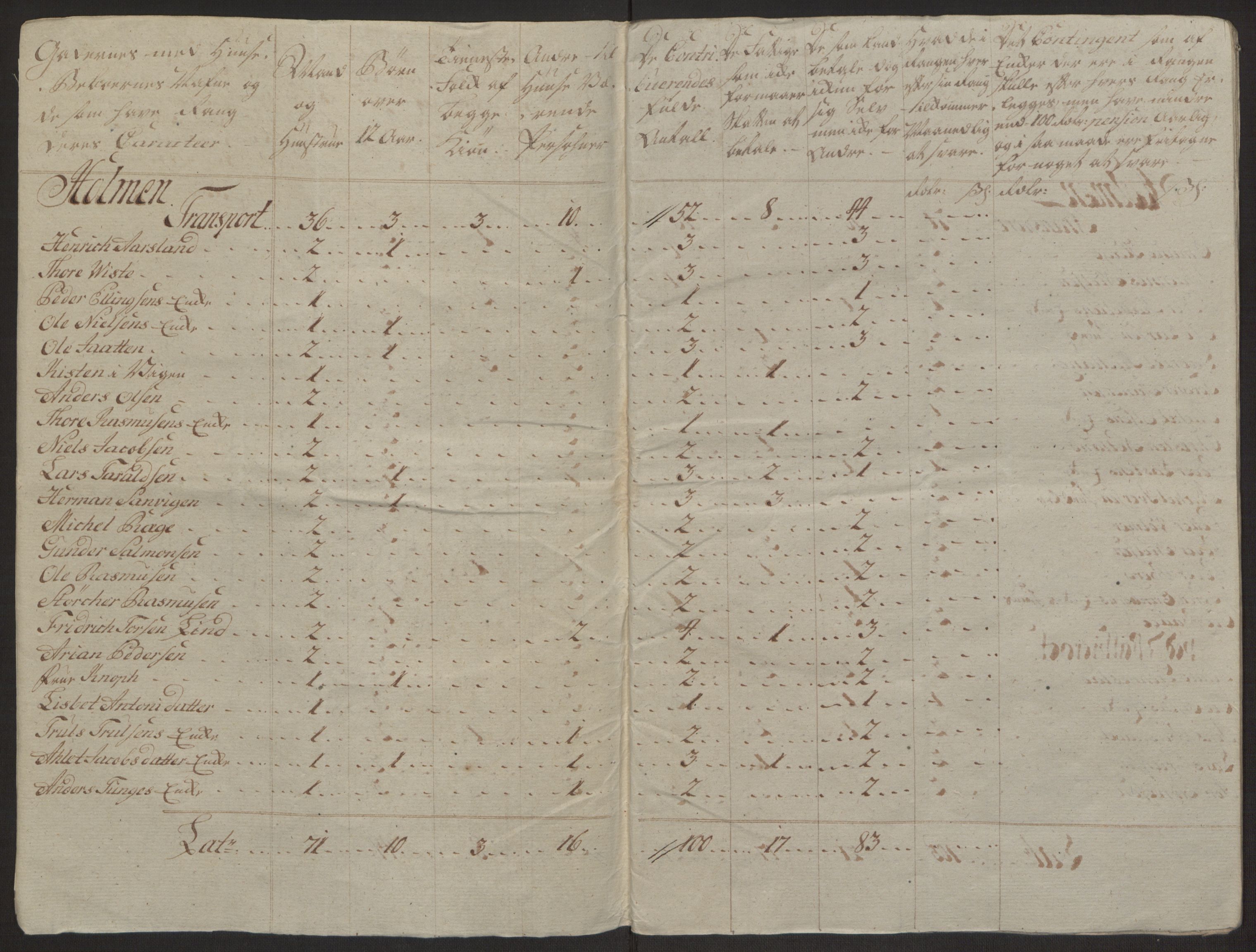 Rentekammeret inntil 1814, Reviderte regnskaper, Byregnskaper, AV/RA-EA-4066/R/Ro/L0305/0001: [O6] Kontribusjonsregnskap / Ekstraskatt, 1762-1768, s. 153