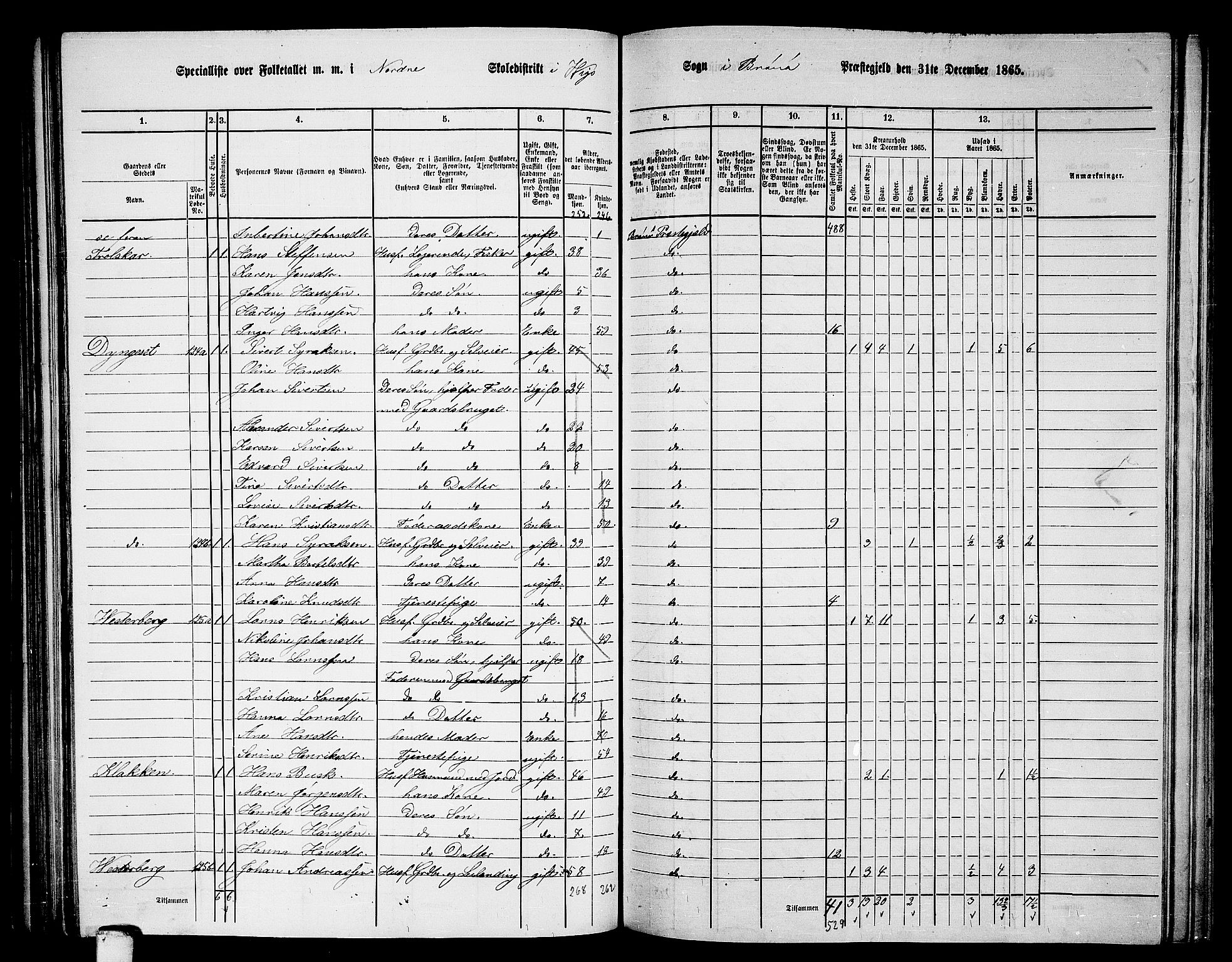 RA, Folketelling 1865 for 1814P Brønnøy prestegjeld, 1865, s. 91