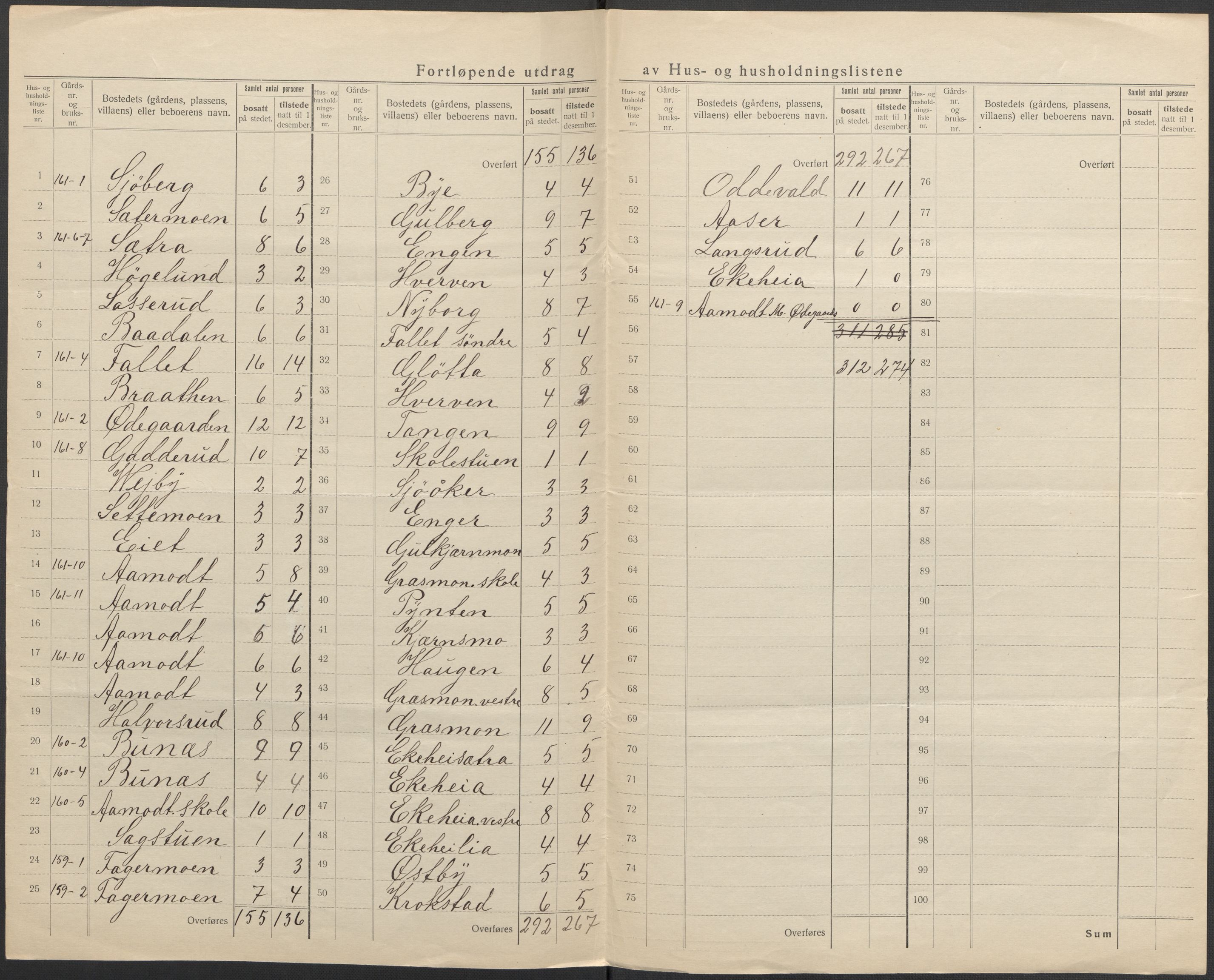 SAO, Folketelling 1920 for 0223 Setskog herred, 1920, s. 6