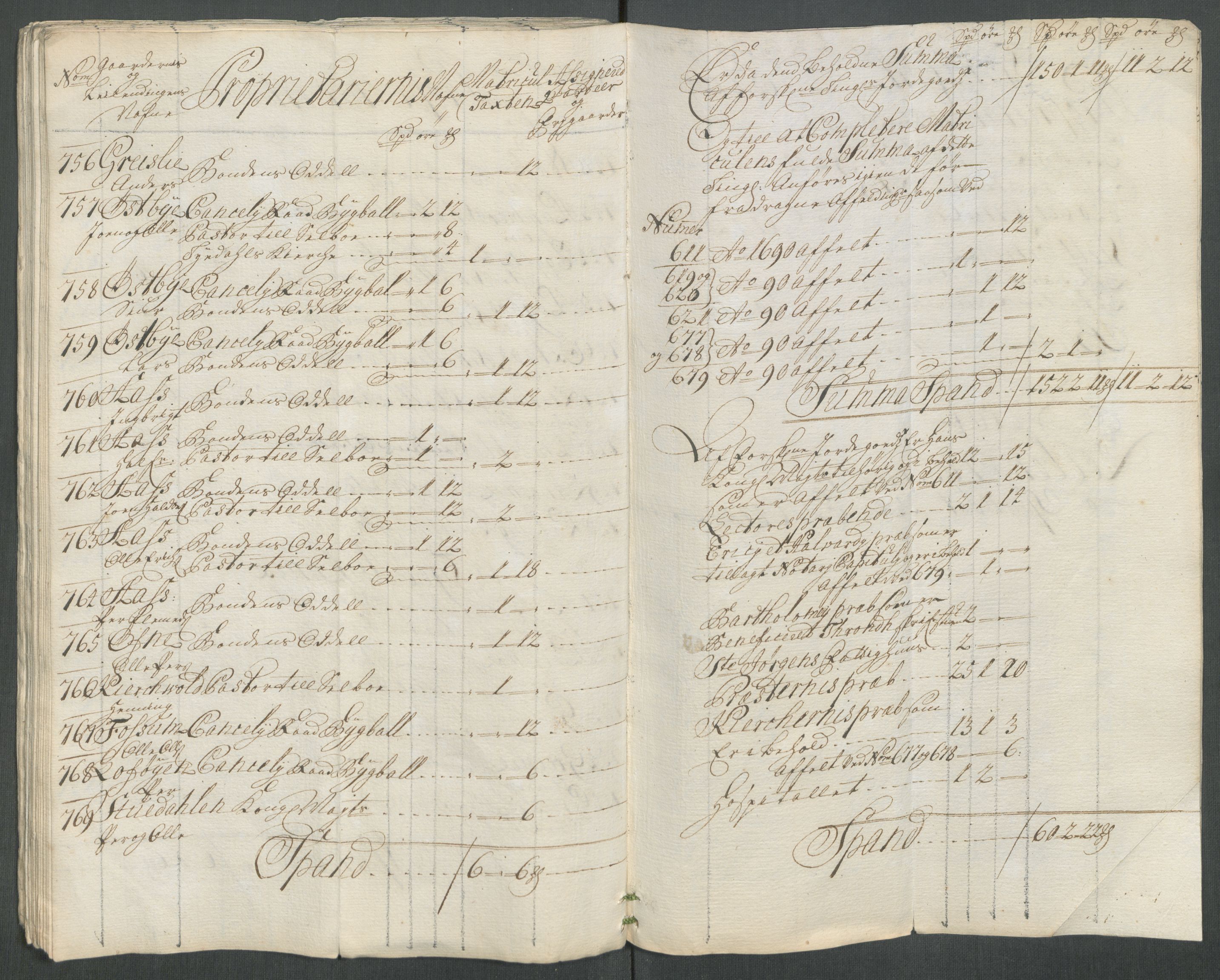 Rentekammeret inntil 1814, Reviderte regnskaper, Fogderegnskap, AV/RA-EA-4092/R61/L4116: Fogderegnskap Strinda og Selbu, 1717-1718, s. 339