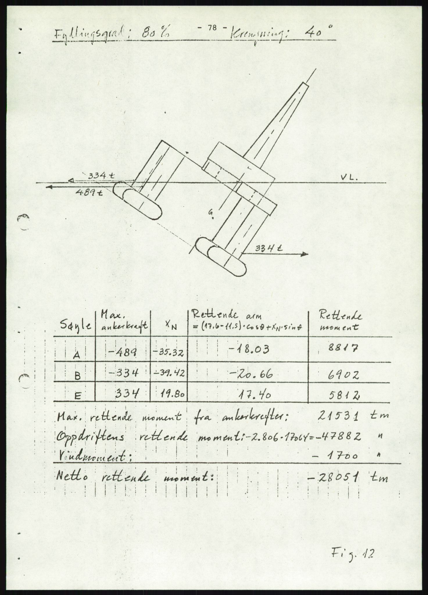 Justisdepartementet, Granskningskommisjonen ved Alexander Kielland-ulykken 27.3.1980, AV/RA-S-1165/D/L0019: S Værforhold (Doku.liste + S1-S5 av 5)/ T (T1-T2)/ U Stabilitet (Doku.liste + U1-U5 av 5), 1980-1981, s. 899