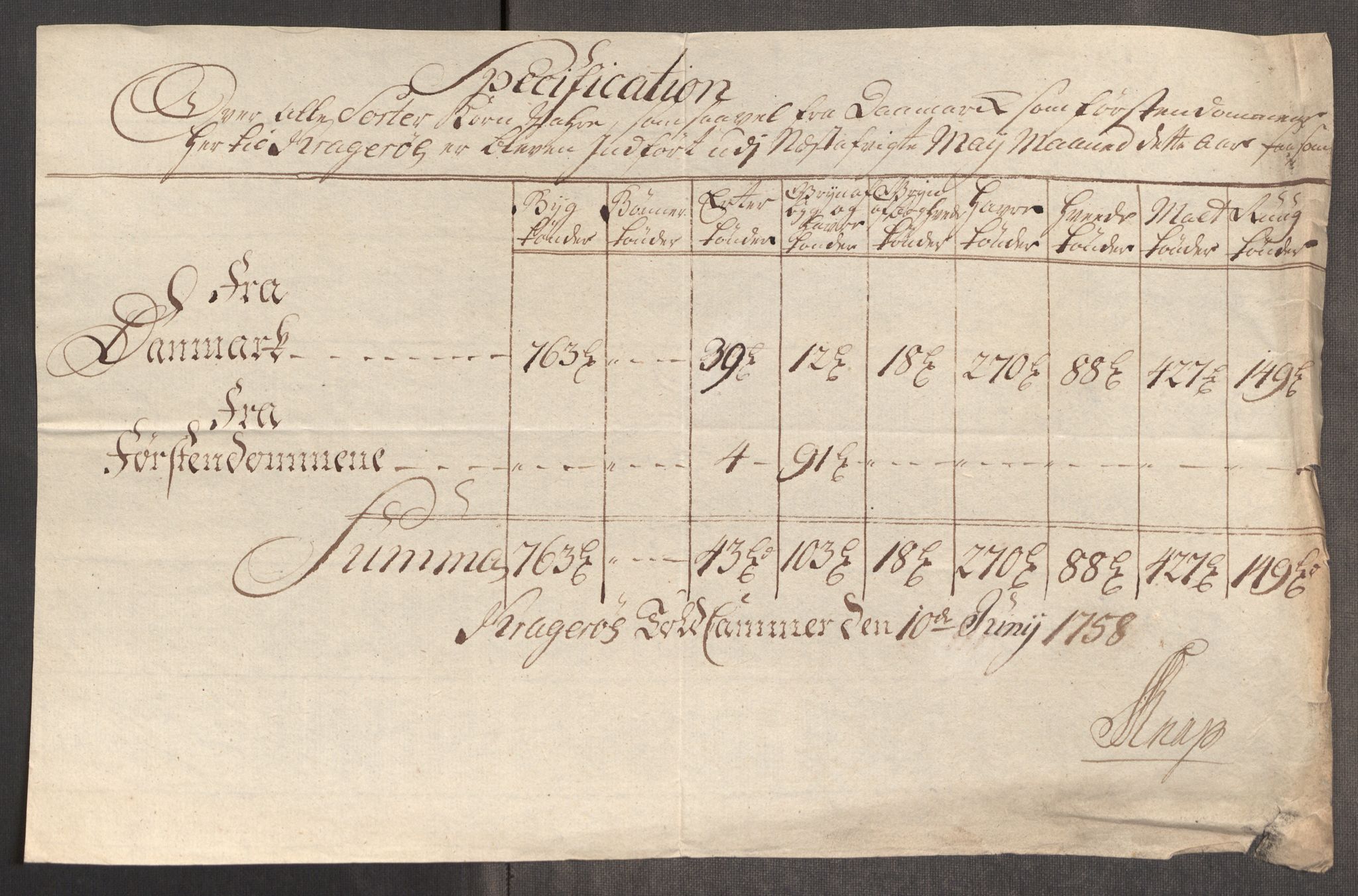 Rentekammeret inntil 1814, Realistisk ordnet avdeling, AV/RA-EA-4070/Oe/L0006: [Ø1]: Priskuranter, 1758-1760, s. 227