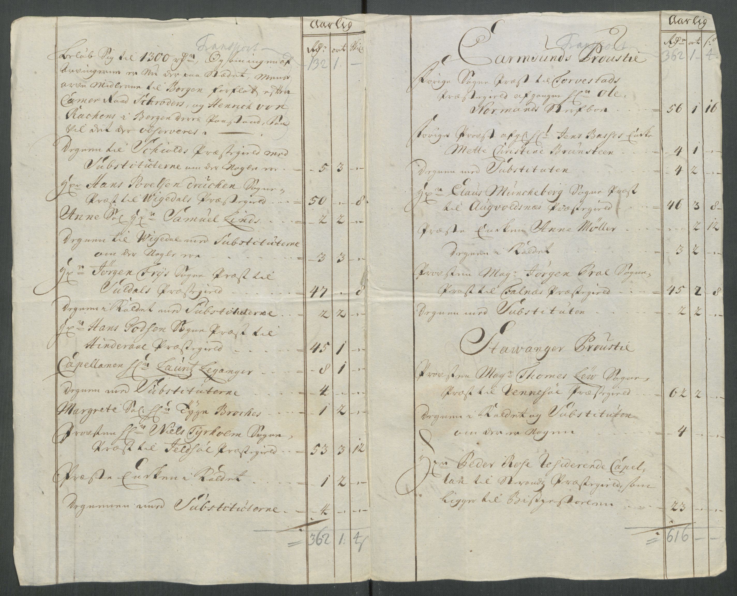 Rentekammeret inntil 1814, Reviderte regnskaper, Fogderegnskap, RA/EA-4092/R47/L2868: Fogderegnskap Ryfylke, 1715, s. 89