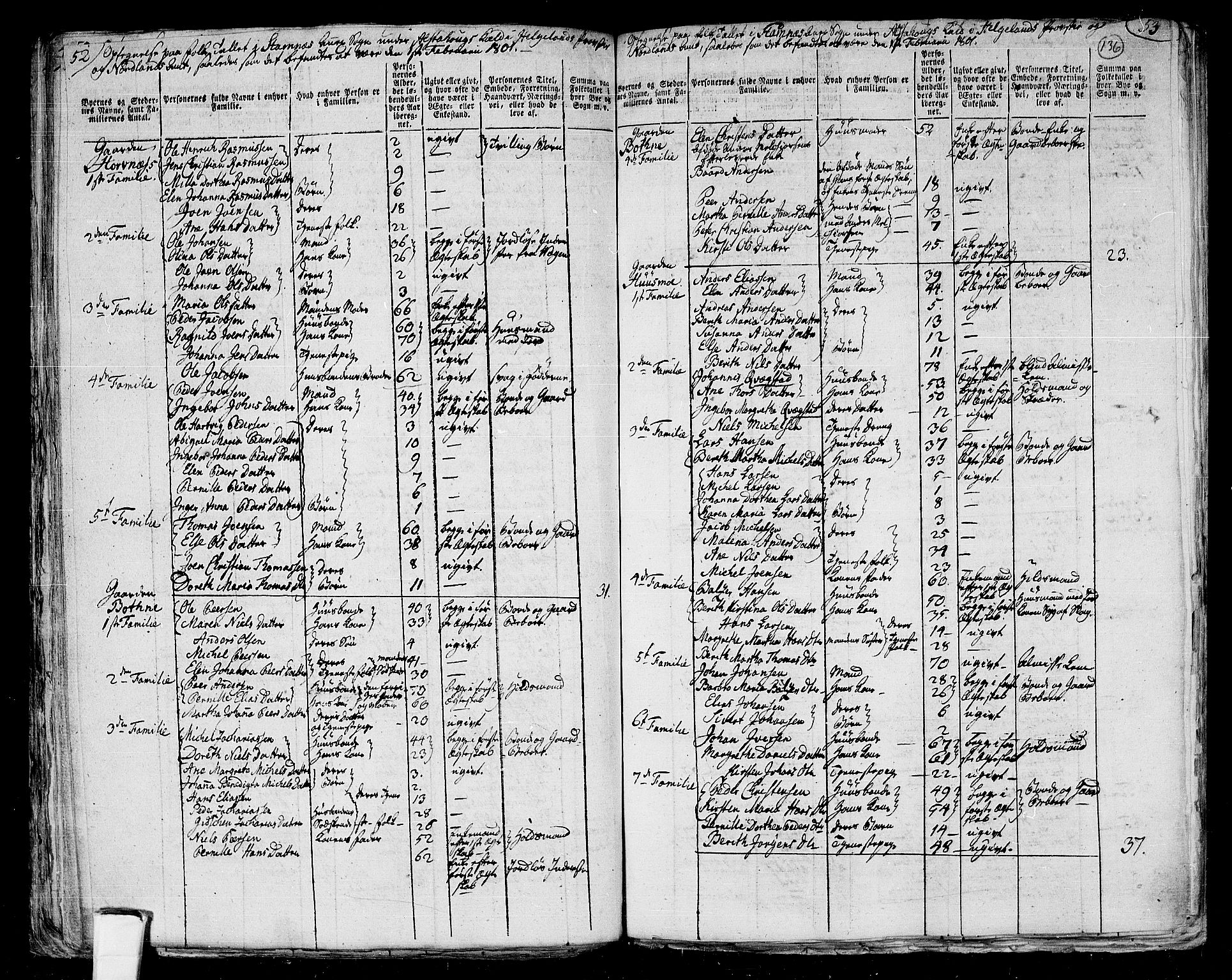 RA, Folketelling 1801 for 1820P Alstahaug prestegjeld, 1801, s. 135b-136a