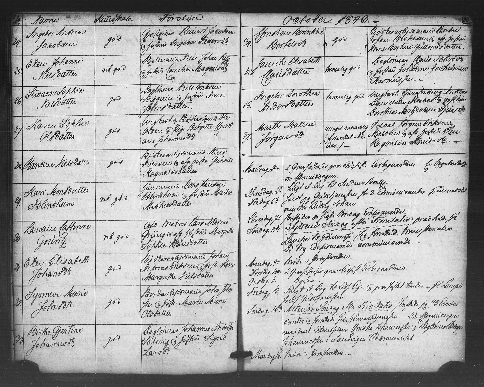 Korskirken sokneprestembete, AV/SAB-A-76101/H/Haa/L0066: Residerende kapellans bok nr. A 1, 1826-1843, s. 88