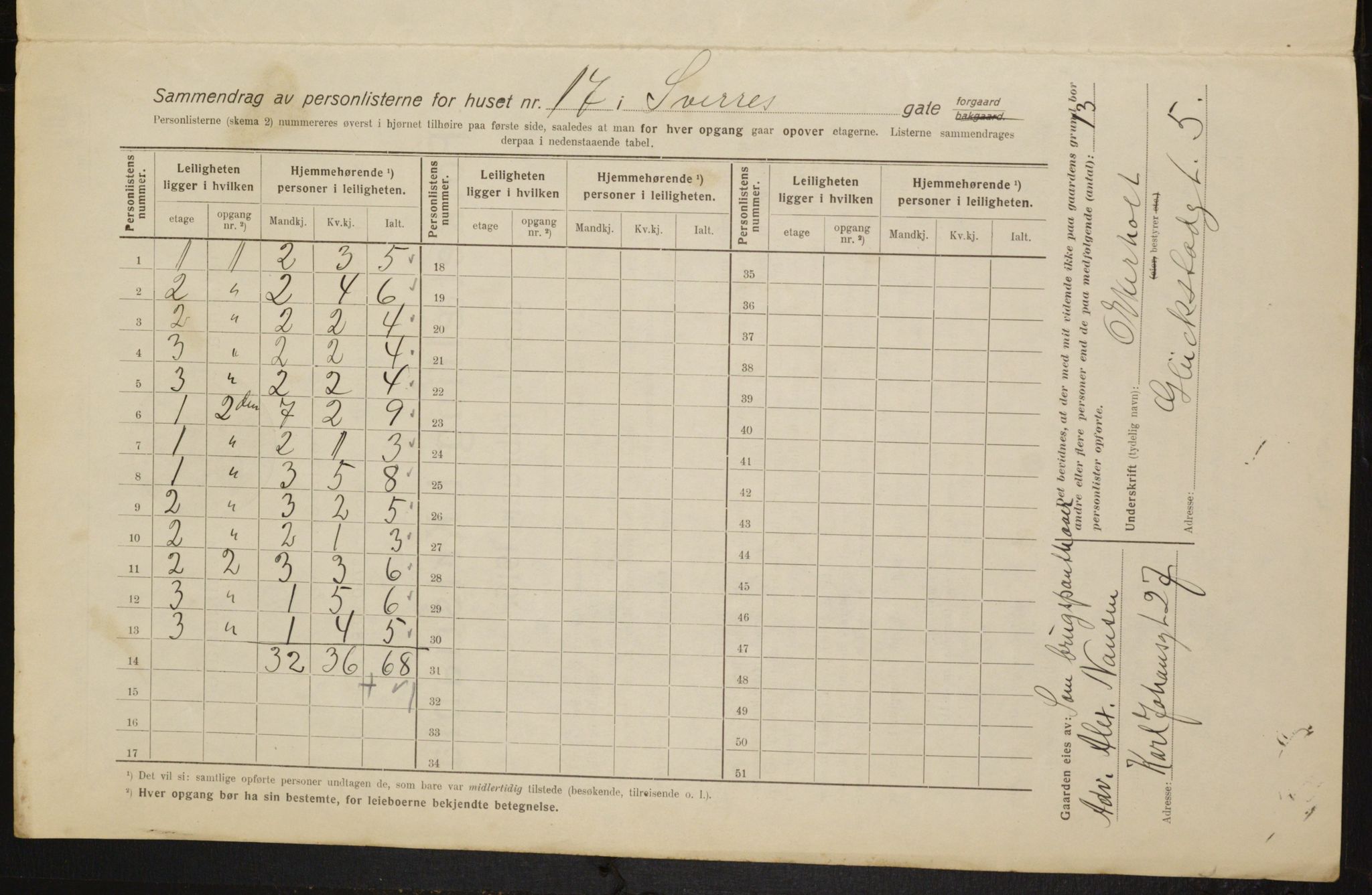 OBA, Kommunal folketelling 1.2.1916 for Kristiania, 1916, s. 108924