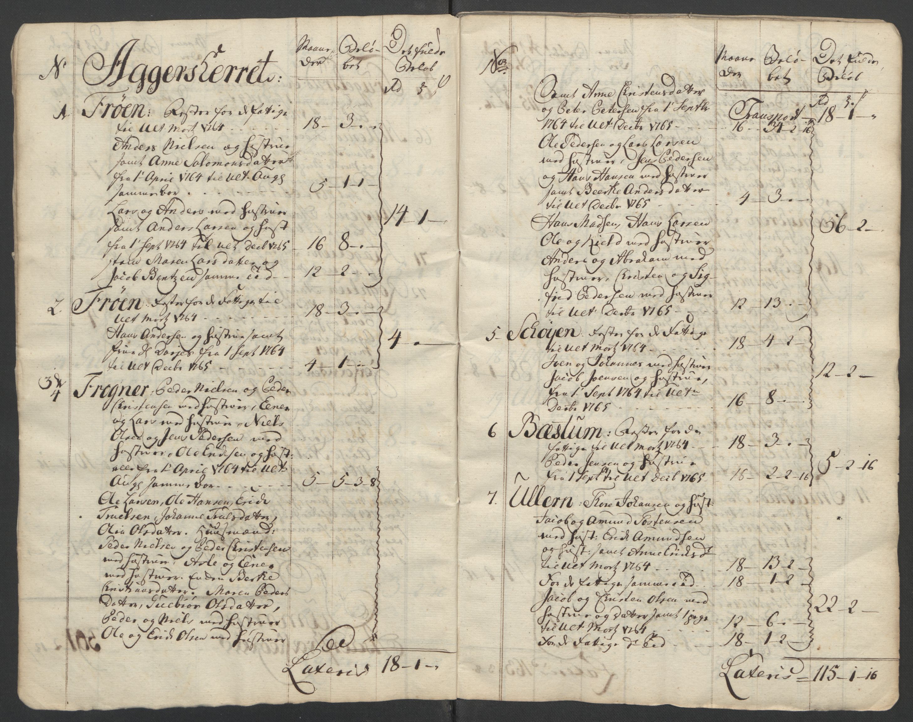 Rentekammeret inntil 1814, Reviderte regnskaper, Fogderegnskap, AV/RA-EA-4092/R10/L0560: Ekstraskatten Aker og Follo, 1763, s. 246