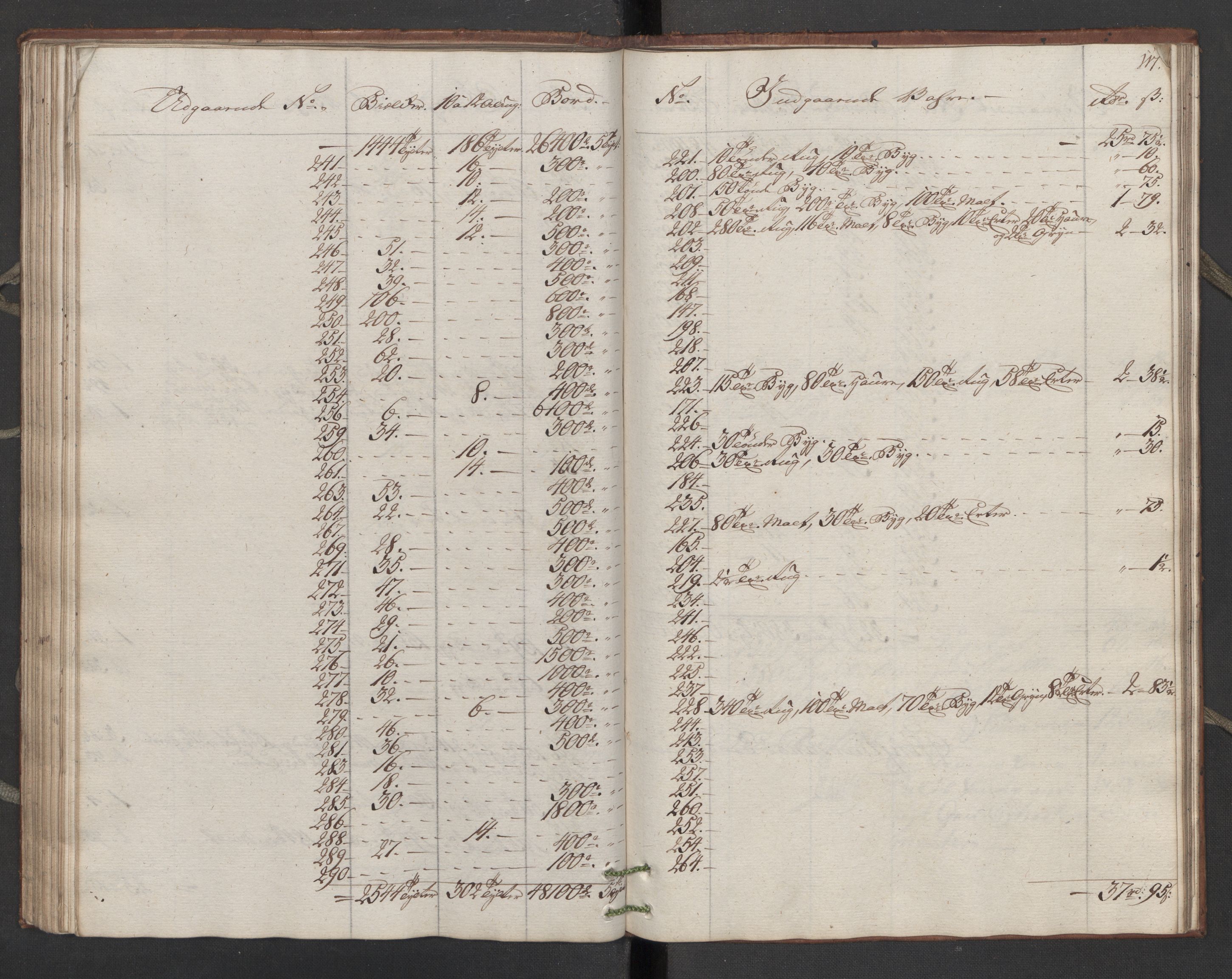 Generaltollkammeret, tollregnskaper, AV/RA-EA-5490/R16/L0107/0002: Tollregnskaper Kristiansand / Utgående hovedtollbok, 1788, s. 116b-117a