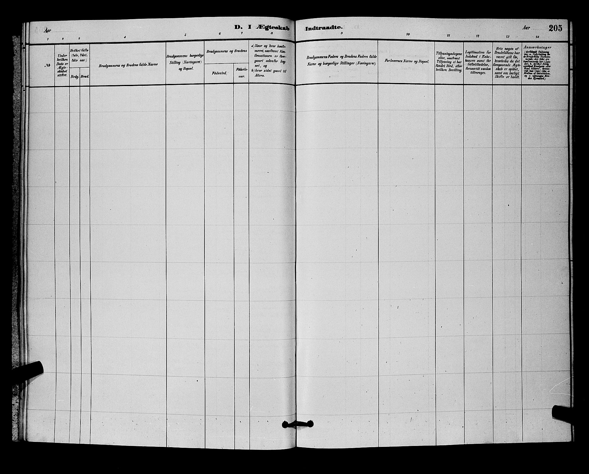 Nittedal prestekontor Kirkebøker, AV/SAO-A-10365a/G/Ga/L0002: Klokkerbok nr. I 2, 1879-1901, s. 205
