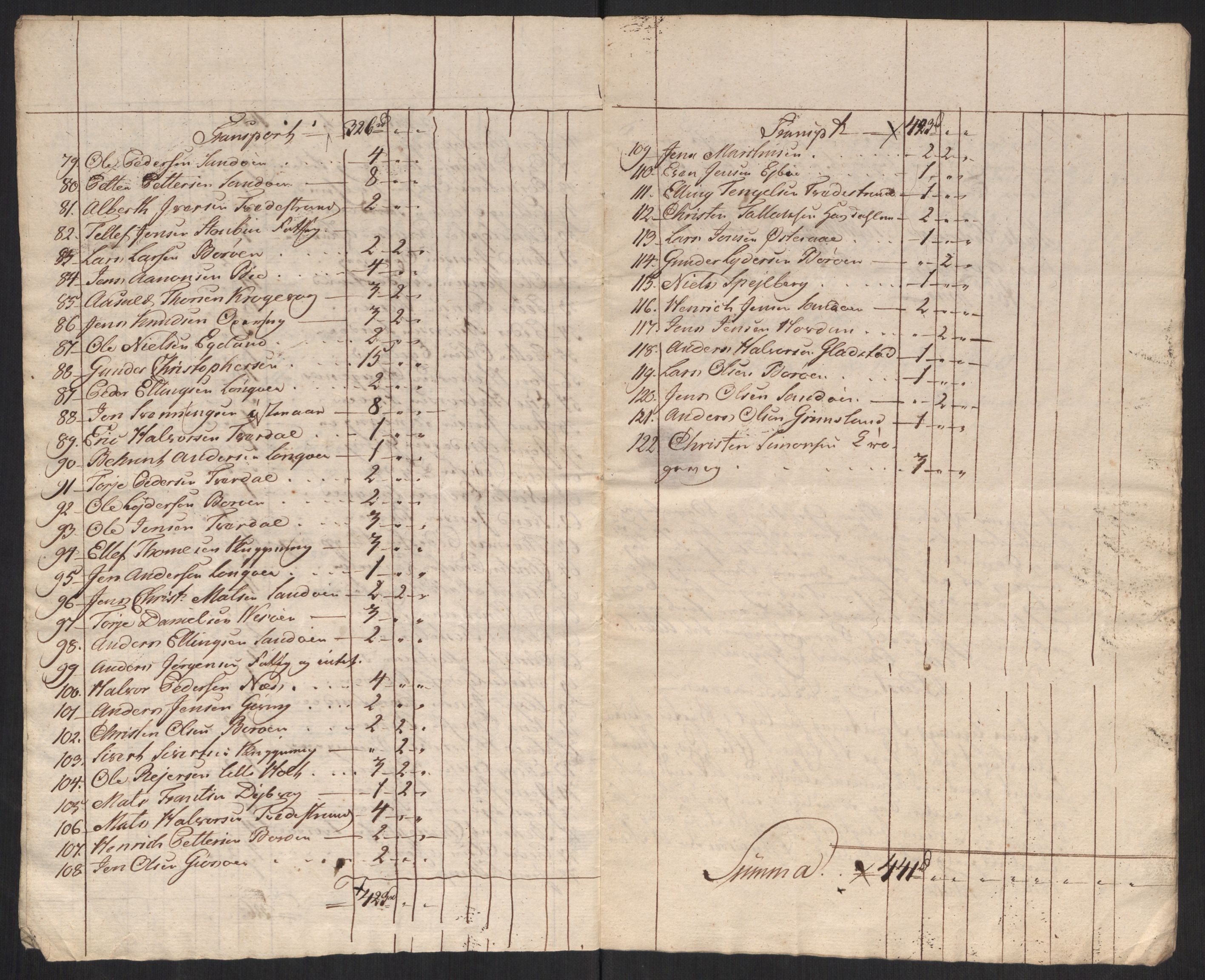 Danske Kanselli 1800-1814, AV/RA-EA-3024/K/Kk/Kka/Kkac/L0237: Kjøpstadregnskap Øster Risør, 1805-1810, s. 963