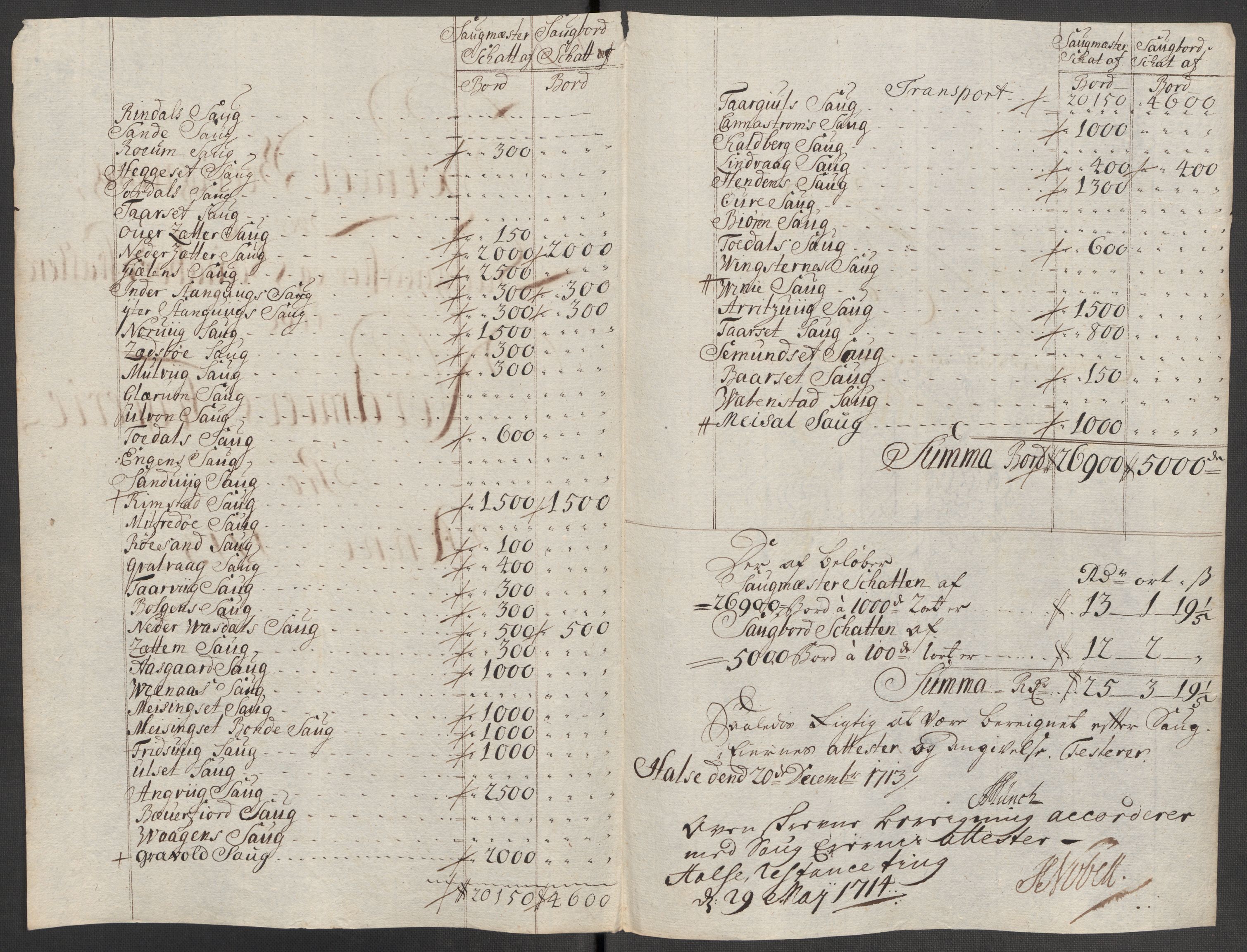 Rentekammeret inntil 1814, Reviderte regnskaper, Fogderegnskap, AV/RA-EA-4092/R56/L3747: Fogderegnskap Nordmøre, 1713, s. 104