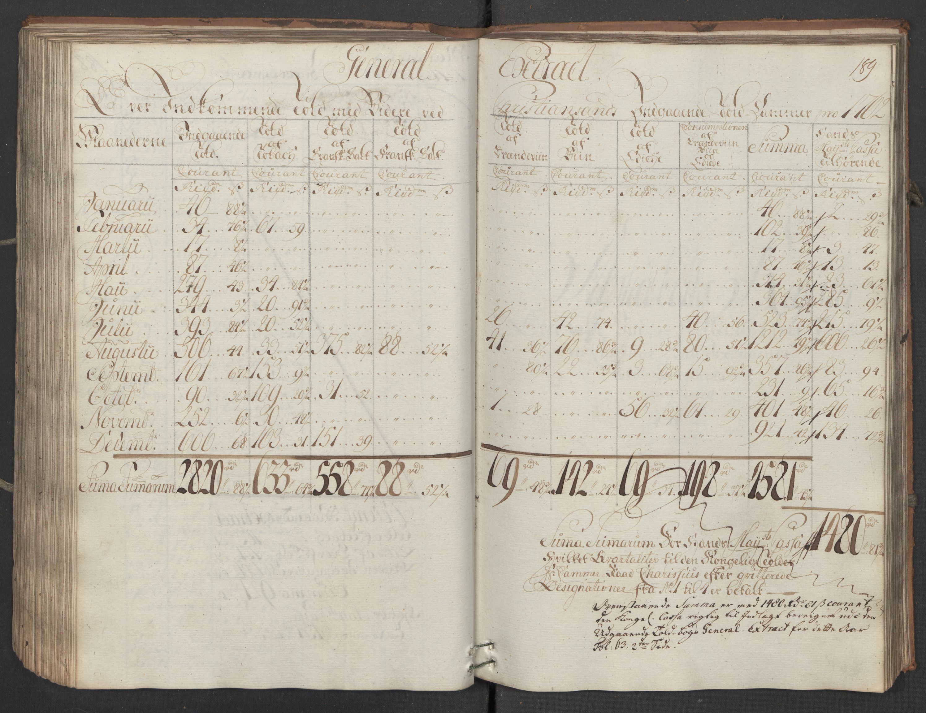 Generaltollkammeret, tollregnskaper, AV/RA-EA-5490/R16/L0048/0001: Tollregnskaper Kristiansand / Inngående hovedtollbok, 1762, s. uindeksert