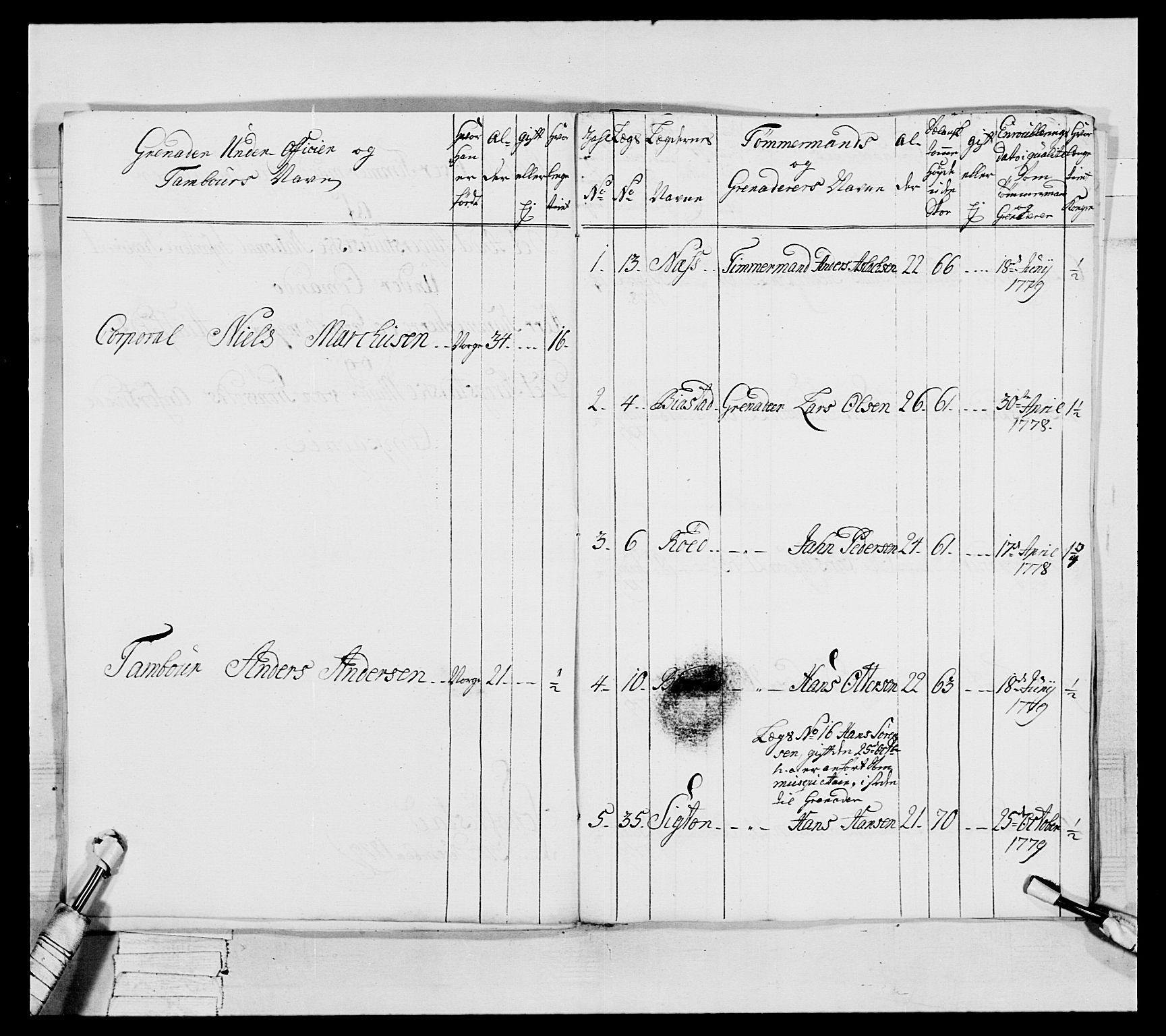 Generalitets- og kommissariatskollegiet, Det kongelige norske kommissariatskollegium, AV/RA-EA-5420/E/Eh/L0044: 2. Akershusiske nasjonale infanteriregiment, 1779-1787, s. 30