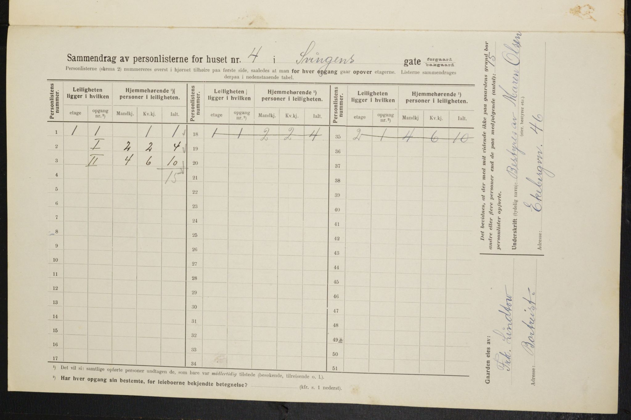 OBA, Kommunal folketelling 1.2.1914 for Kristiania, 1914, s. 106799