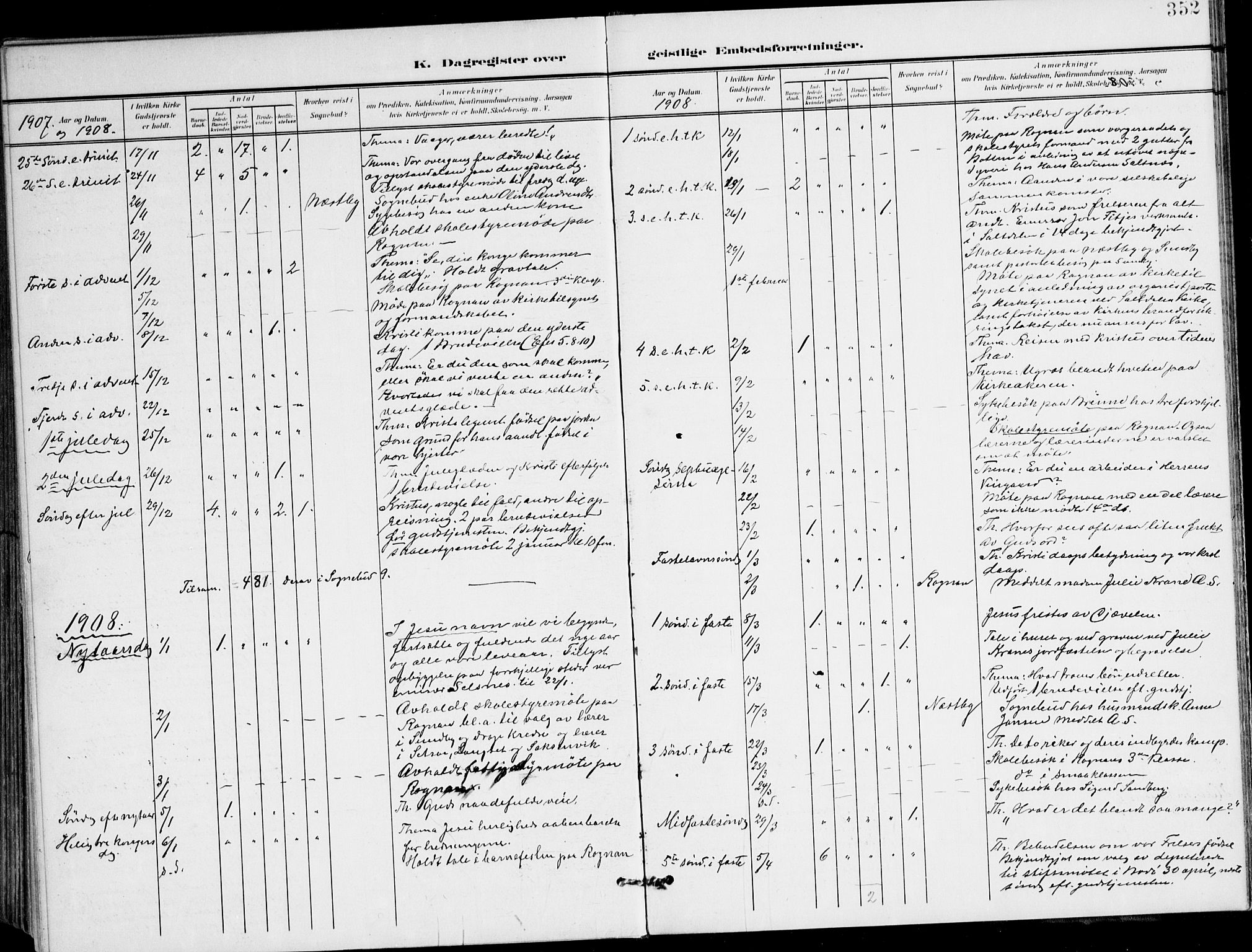 Ministerialprotokoller, klokkerbøker og fødselsregistre - Nordland, AV/SAT-A-1459/847/L0672: Ministerialbok nr. 847A12, 1902-1919, s. 352