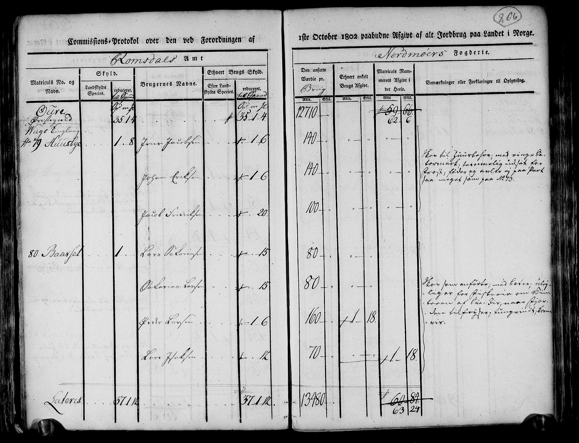 Rentekammeret inntil 1814, Realistisk ordnet avdeling, AV/RA-EA-4070/N/Ne/Nea/L0130: til 0132: Nordmøre fogderi. Kommisjonsprotokoll, 1803, s. 205