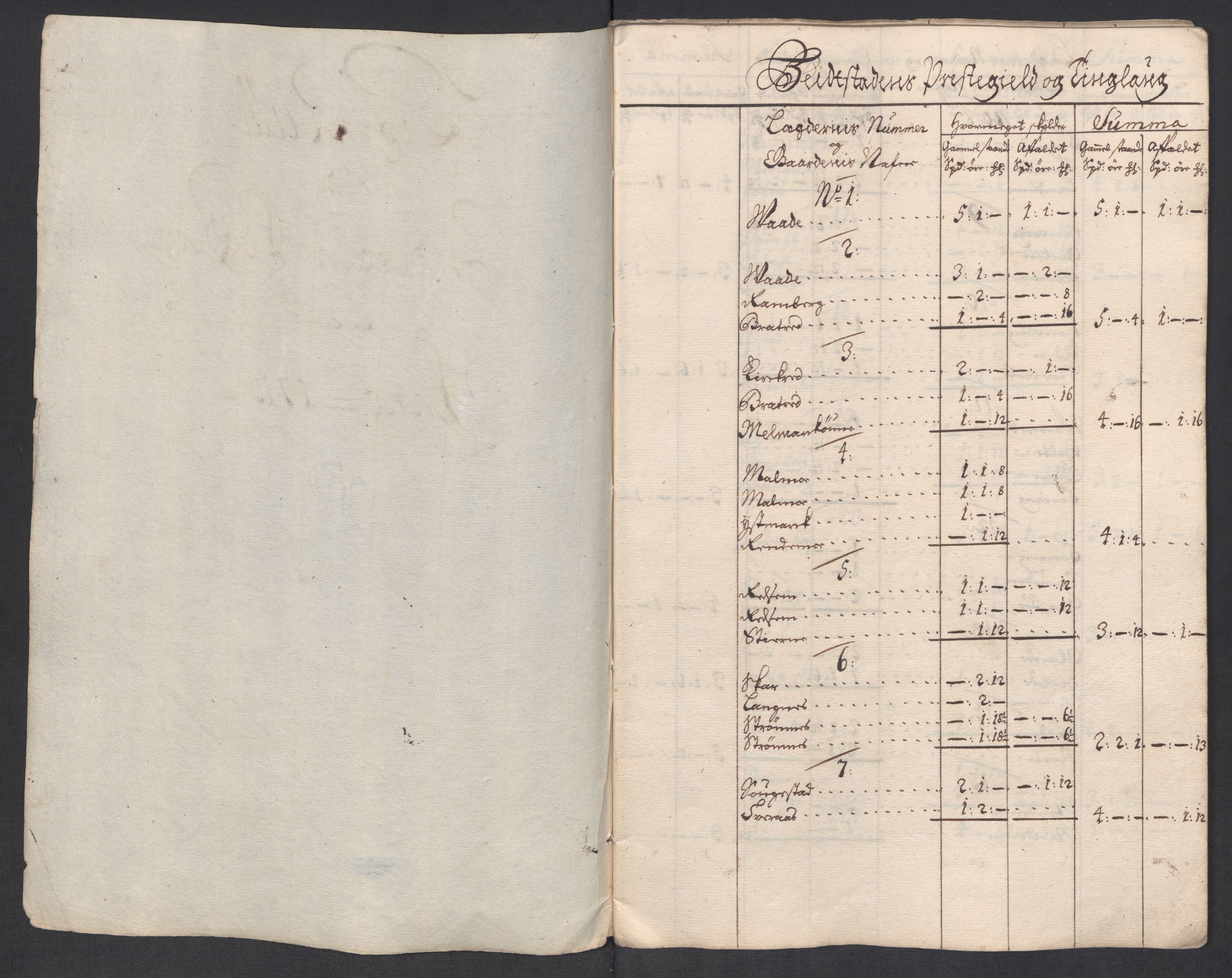 Rentekammeret inntil 1814, Reviderte regnskaper, Fogderegnskap, RA/EA-4092/R63/L4321: Fogderegnskap Inderøy, 1713, s. 194