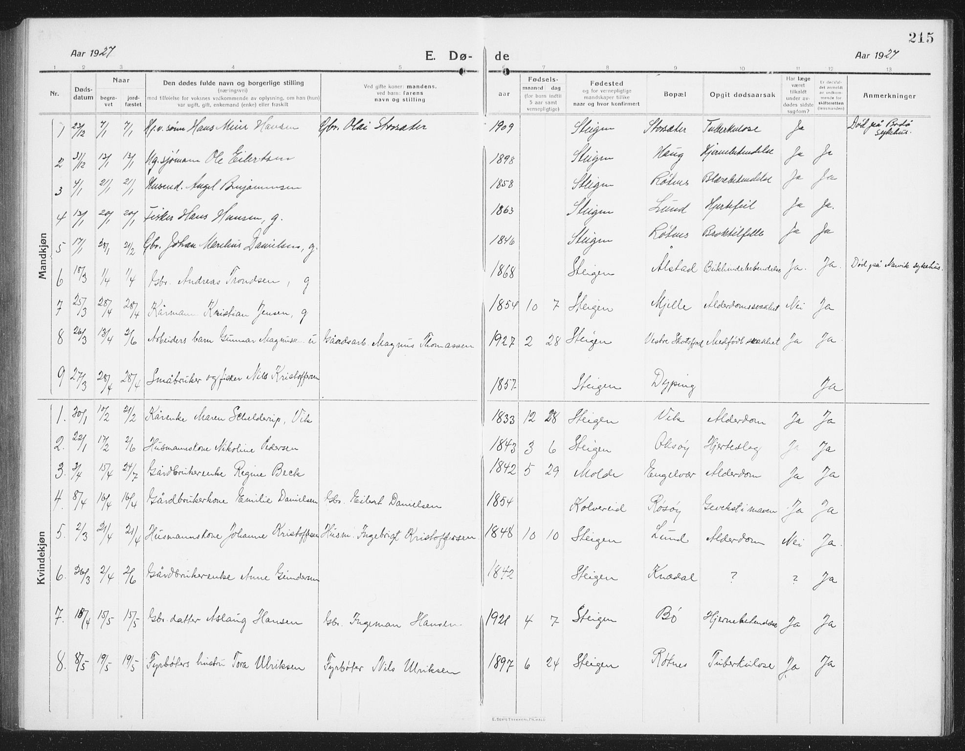 Ministerialprotokoller, klokkerbøker og fødselsregistre - Nordland, SAT/A-1459/855/L0817: Klokkerbok nr. 855C06, 1917-1934, s. 215