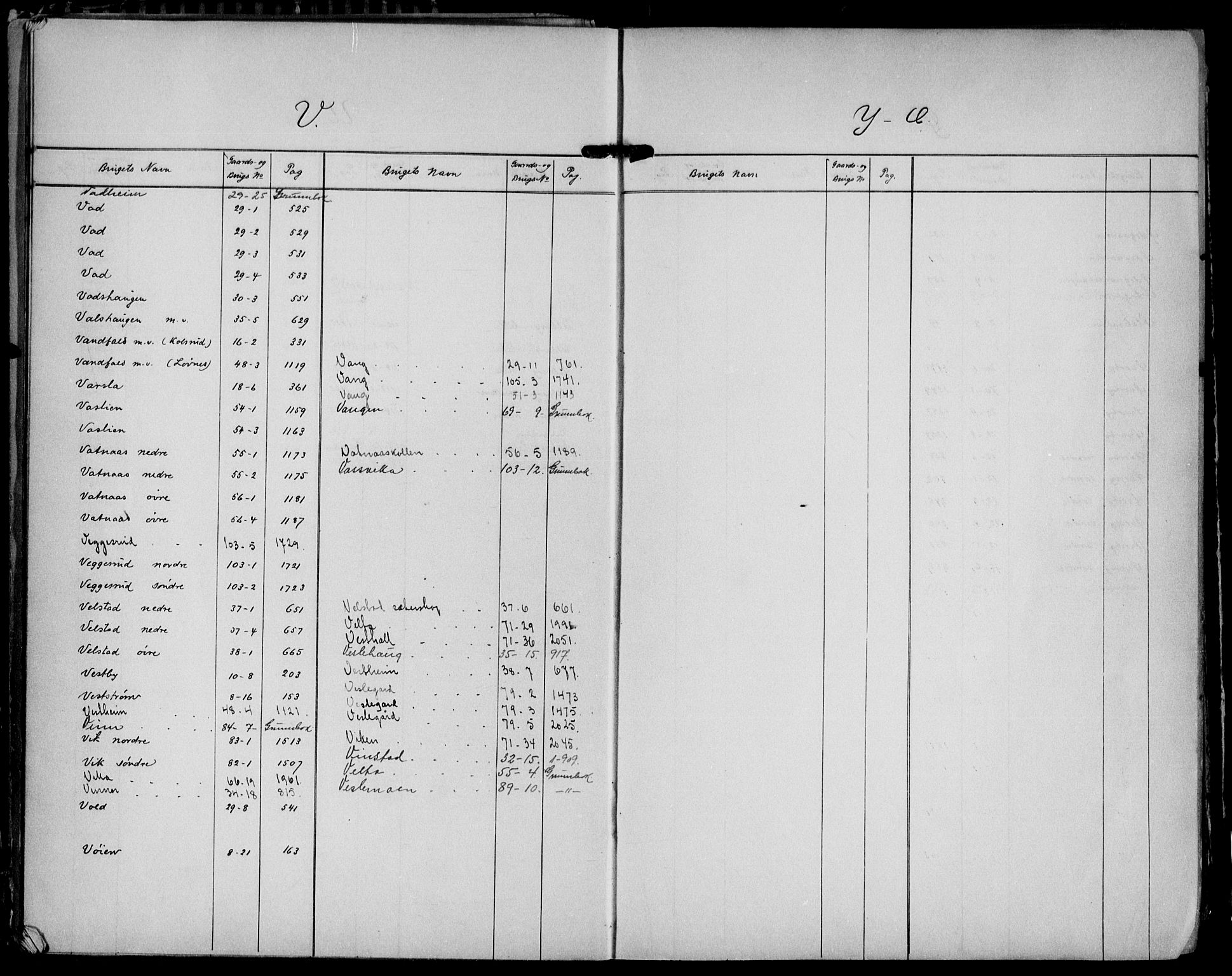 Eiker, Modum og Sigdal sorenskriveri, AV/SAKO-A-123/G/Gb/Gbh/L0001: Panteregister nr. VIII 1