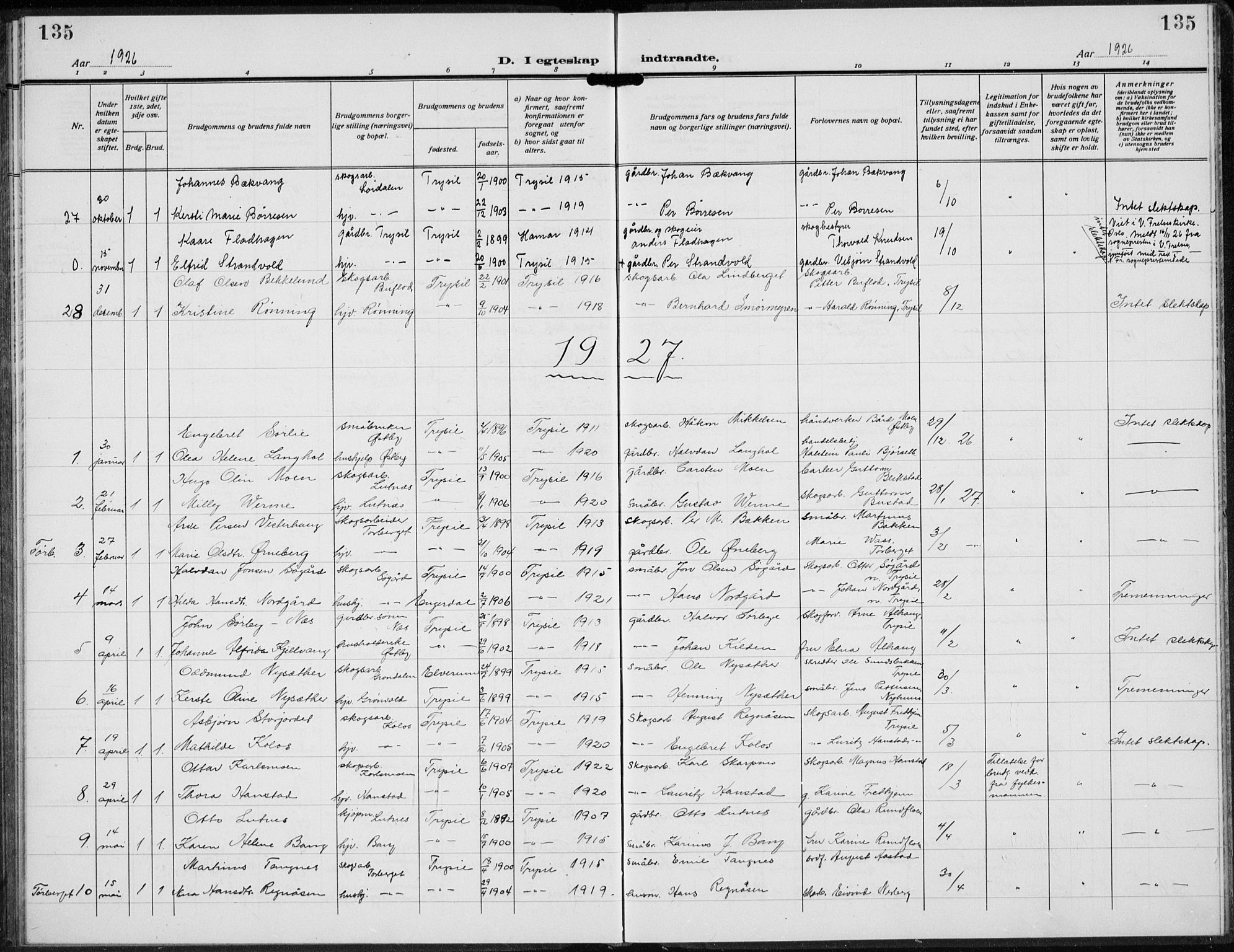 Trysil prestekontor, AV/SAH-PREST-046/H/Ha/Hab/L0010: Klokkerbok nr. 10, 1917-1937, s. 135