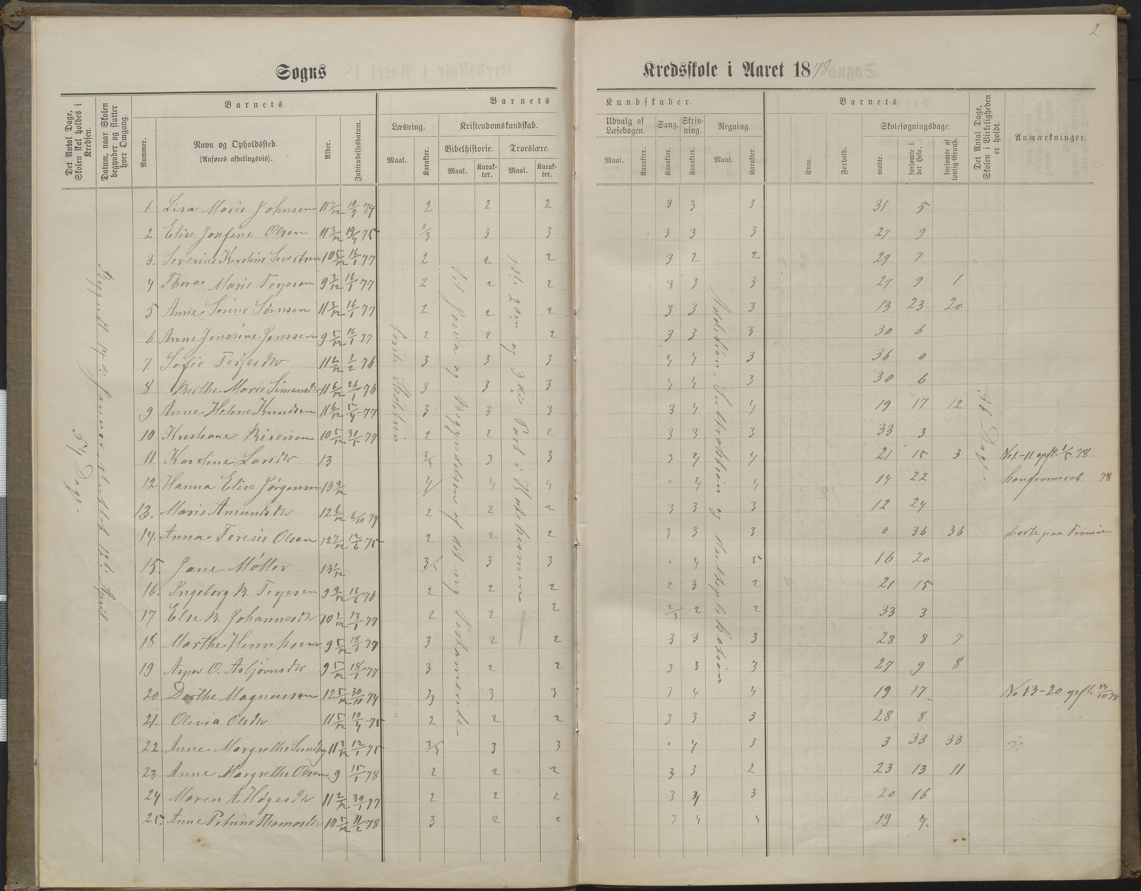 Arendal kommune, Katalog I, AAKS/KA0906-PK-I/07/L0160: Skoleprotokoll for nederste klasse, 1863-1877, s. 2