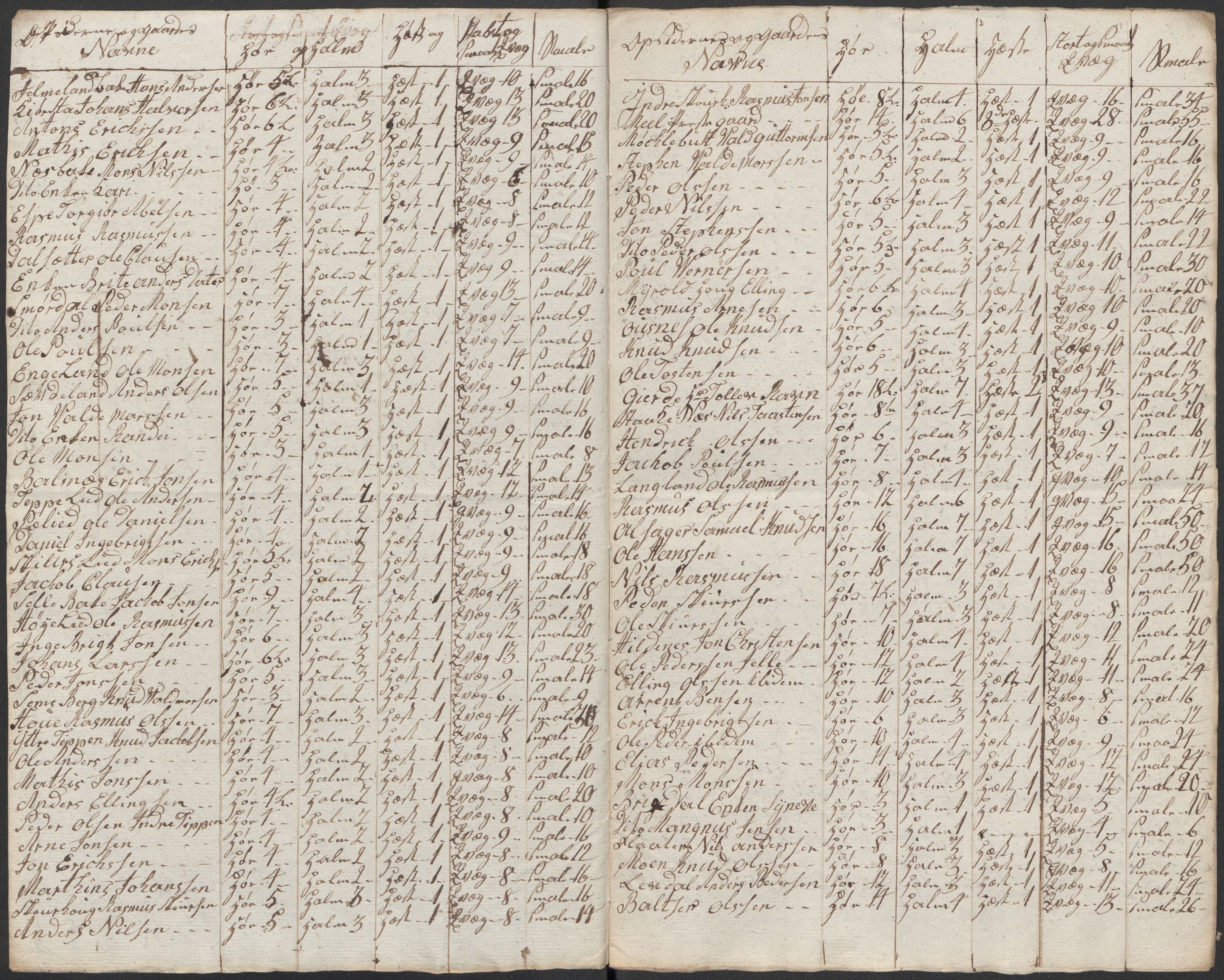 Regjeringskommisjonen 1807-1810, 1. kontor/byrå, RA/EA-2871/Dd/L0011: Kreatur og fôr: Opptelling i Nordre Bergenhus og Romsdal amt, 1808, s. 168