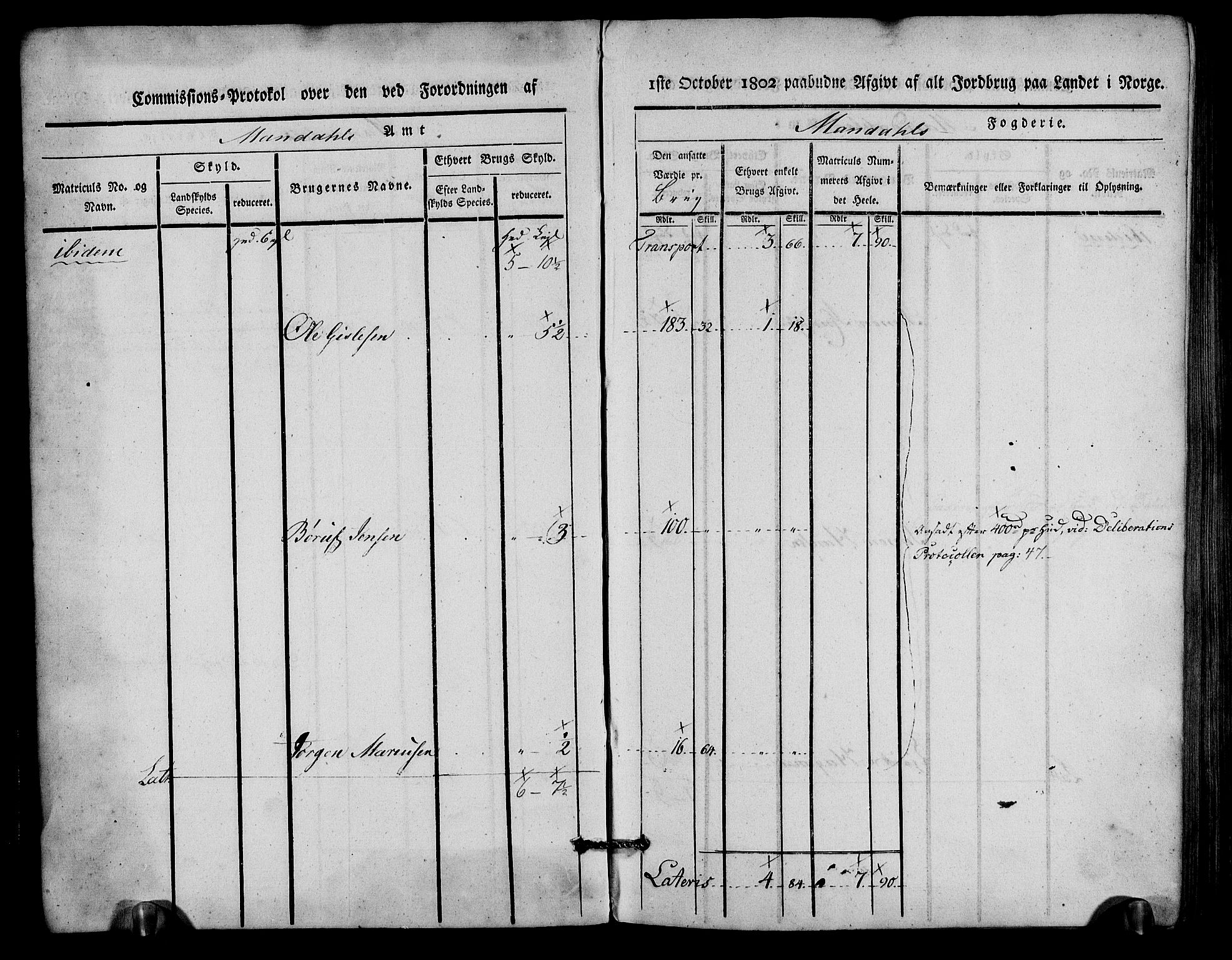 Rentekammeret inntil 1814, Realistisk ordnet avdeling, AV/RA-EA-4070/N/Ne/Nea/L0088: Mandal fogderi. Kommisjonsprotokoll "Nr. 2", for Søgne, Greipstad, Hægeland, Øvrebø, Oddernes, Tveit og Vennesla sogn, 1803, s. 4