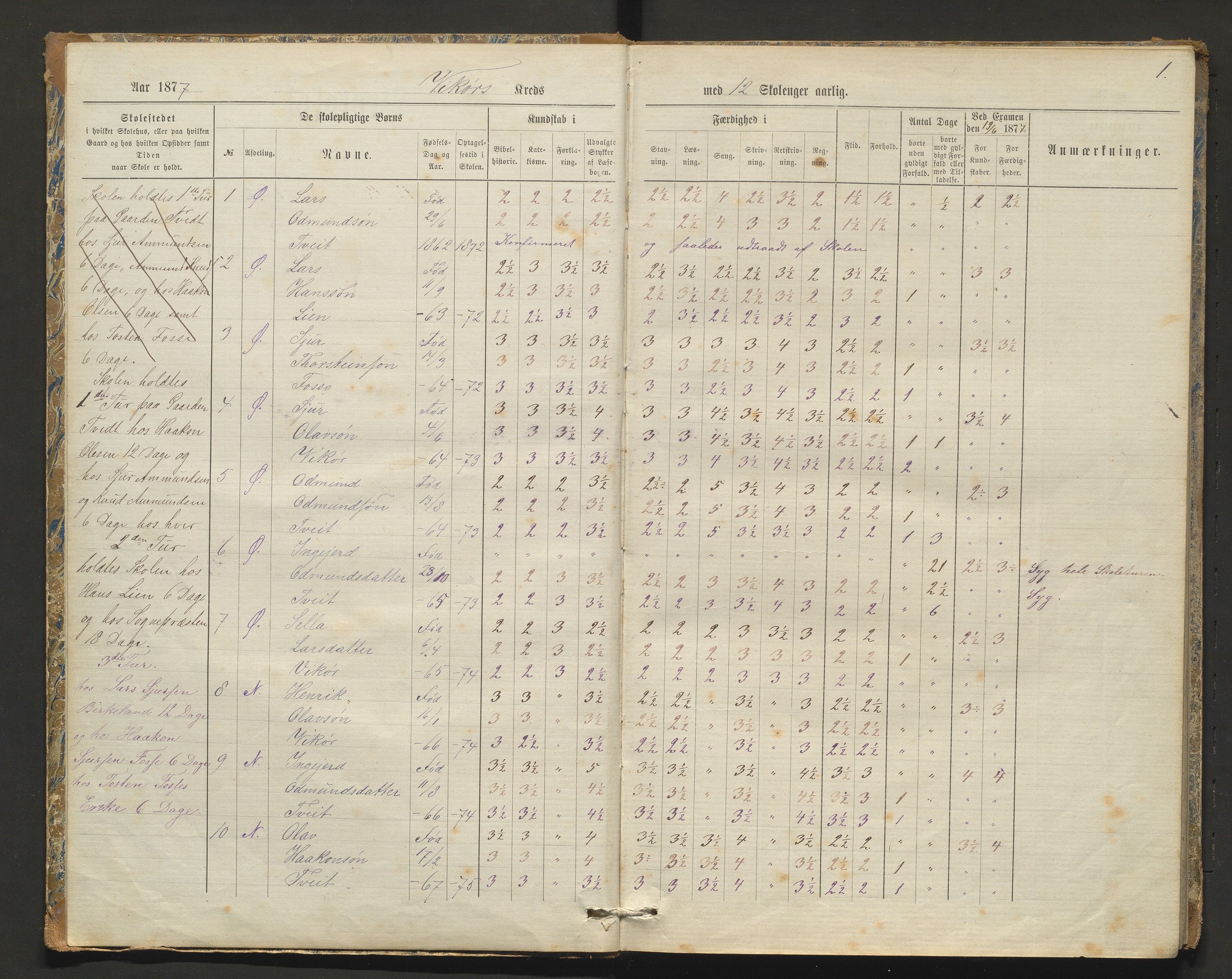 Kvam herad. Barneskulane, IKAH/1238-231/F/Fa/L0003: Skuleprotokoll for Øvredalen og Vikøy krinsar, 1877-1889, s. 1