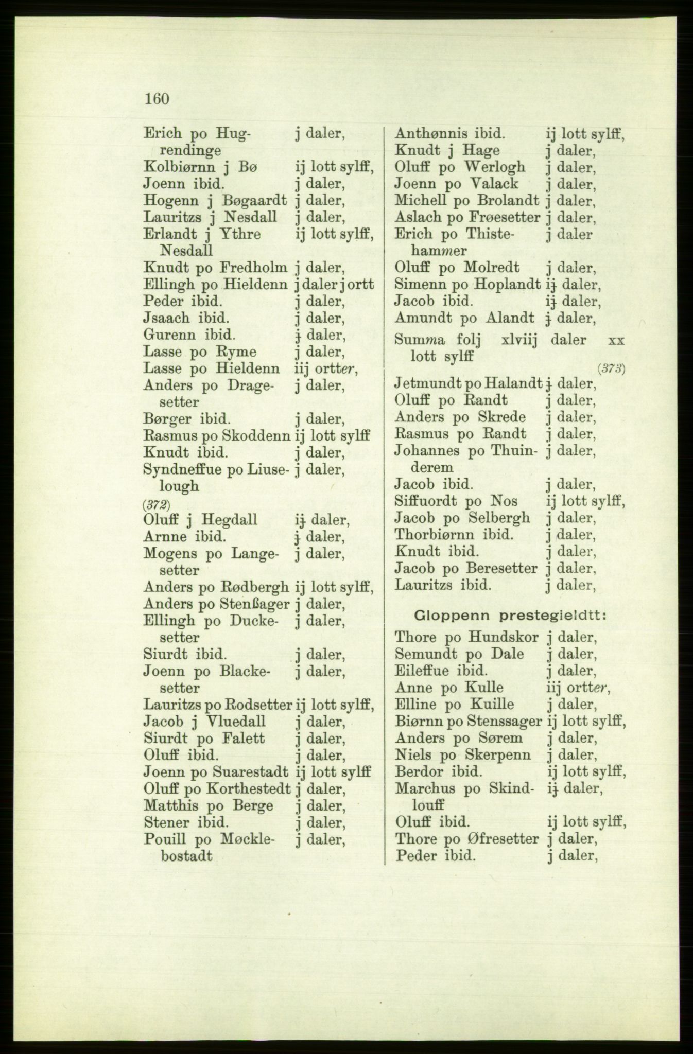 Publikasjoner utgitt av Arkivverket, PUBL/PUBL-001/C/0003: Bind 3: Skatten av Bergenhus len 1563, 1563, s. 160