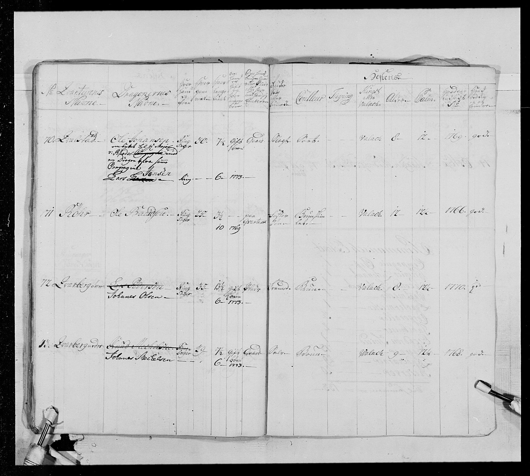 Generalitets- og kommissariatskollegiet, Det kongelige norske kommissariatskollegium, AV/RA-EA-5420/E/Eh/L0013: 3. Sønnafjelske dragonregiment, 1771-1773, s. 343