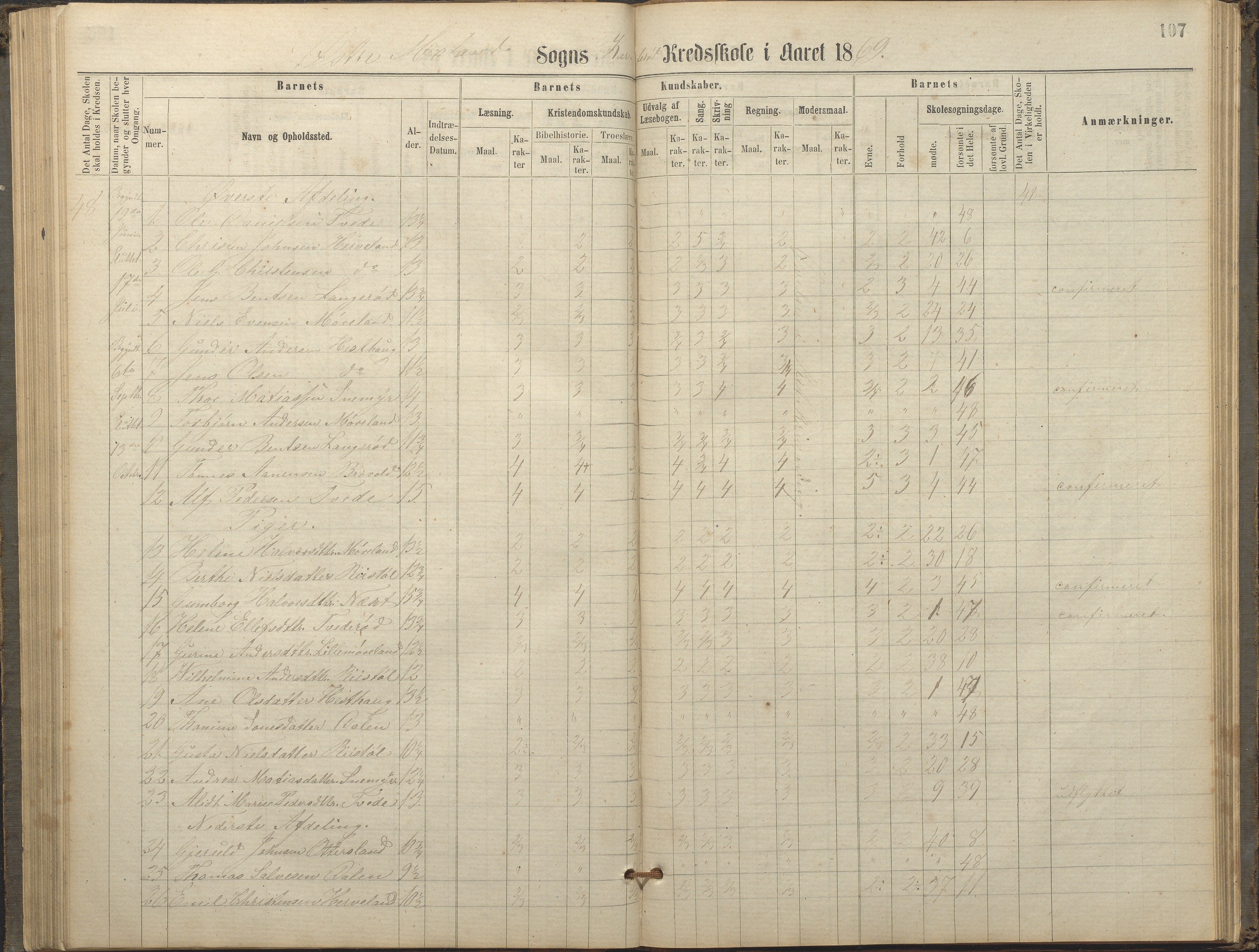 Austre Moland kommune, AAKS/KA0918-PK/09/09c/L0007: Skoleprotokoll, 1865-1881, s. 107