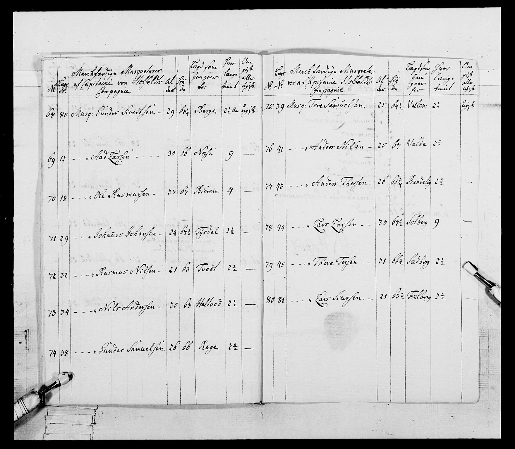 Generalitets- og kommissariatskollegiet, Det kongelige norske kommissariatskollegium, AV/RA-EA-5420/E/Eh/L0107: 2. Vesterlenske nasjonale infanteriregiment, 1782-1789, s. 38