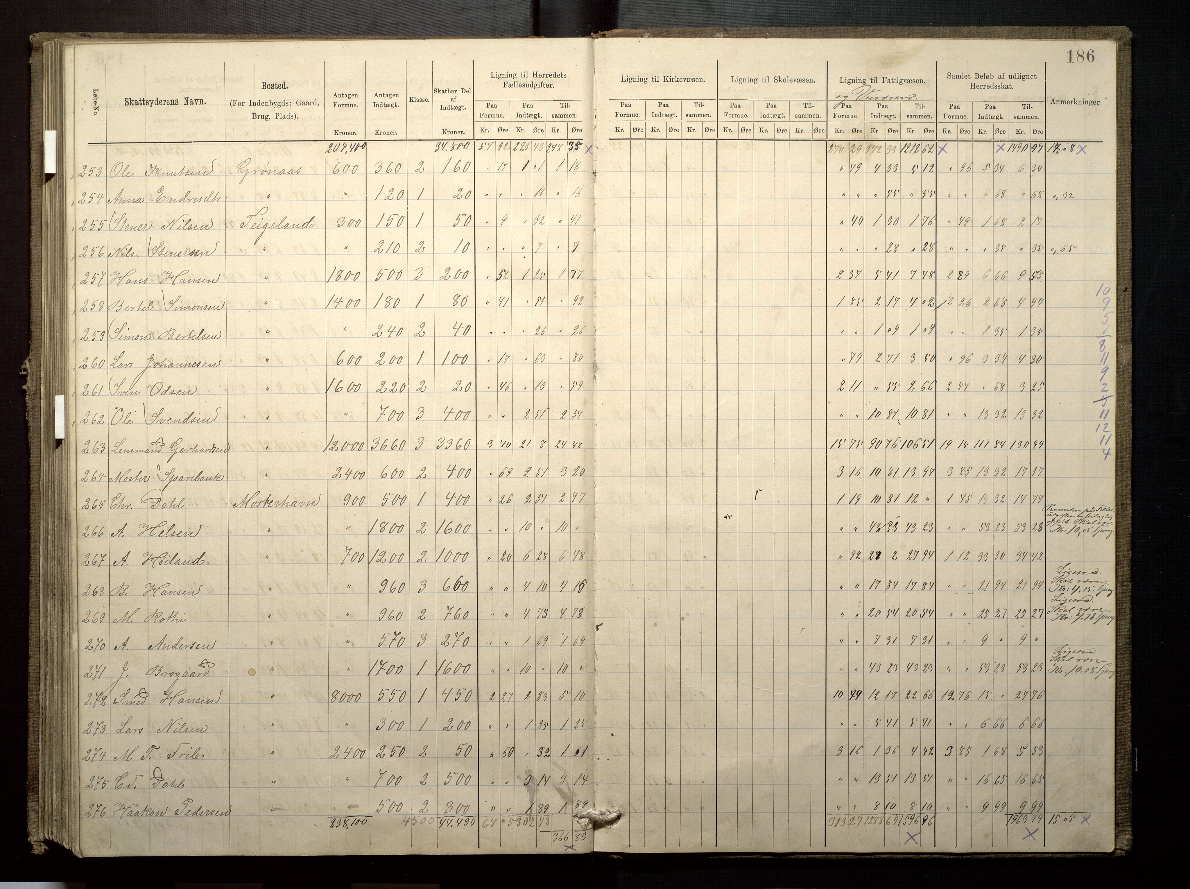 Finnaas kommune. Likningsnemnda, IKAH/1218a-142/F/Fa/L0003: Likningsprotokoll for heradsskatten, 1883-1885, s. 186