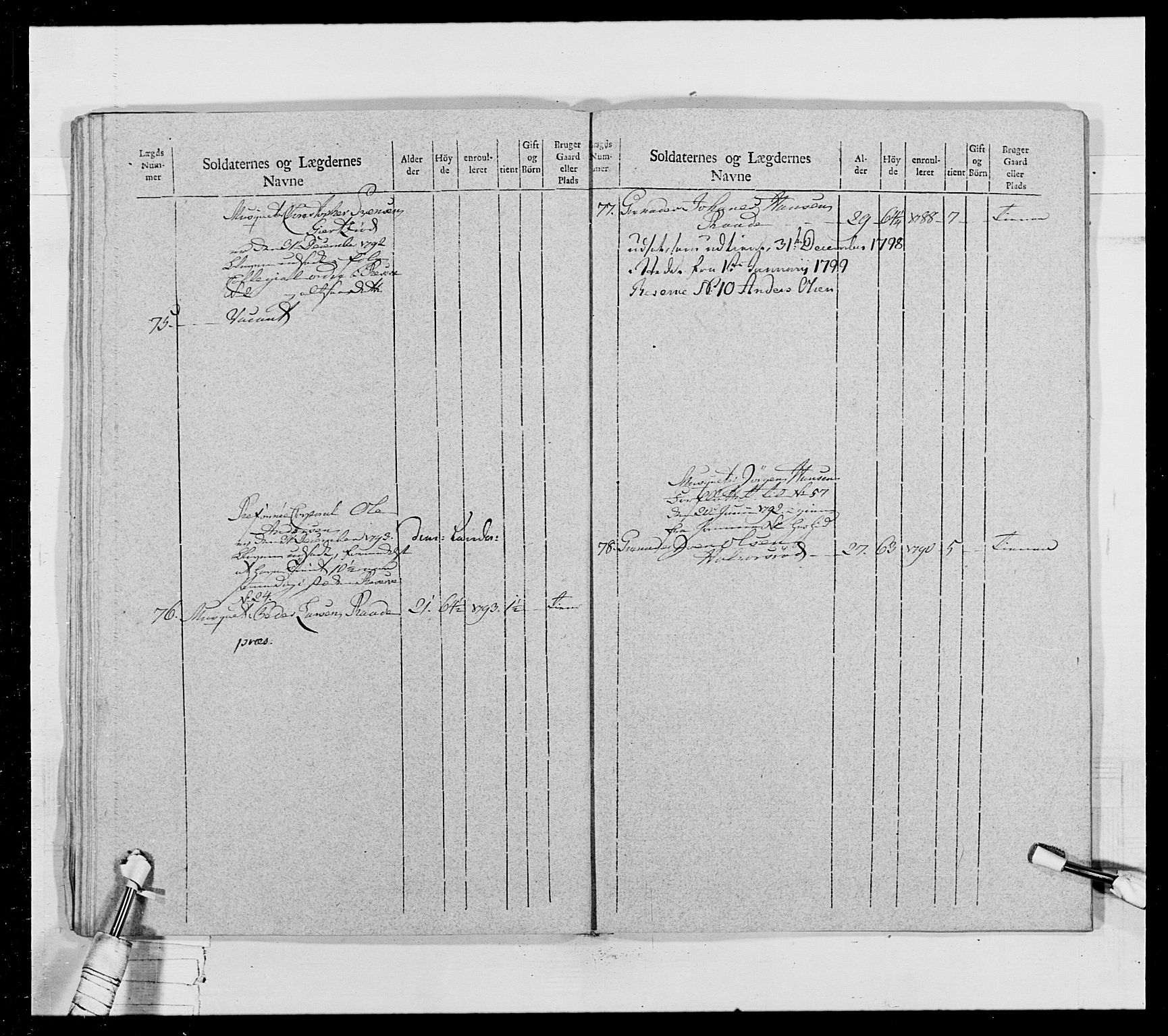 Generalitets- og kommissariatskollegiet, Det kongelige norske kommissariatskollegium, AV/RA-EA-5420/E/Eh/L0028: Sønnafjelske gevorbne infanteriregiment, 1766-1795, s. 370