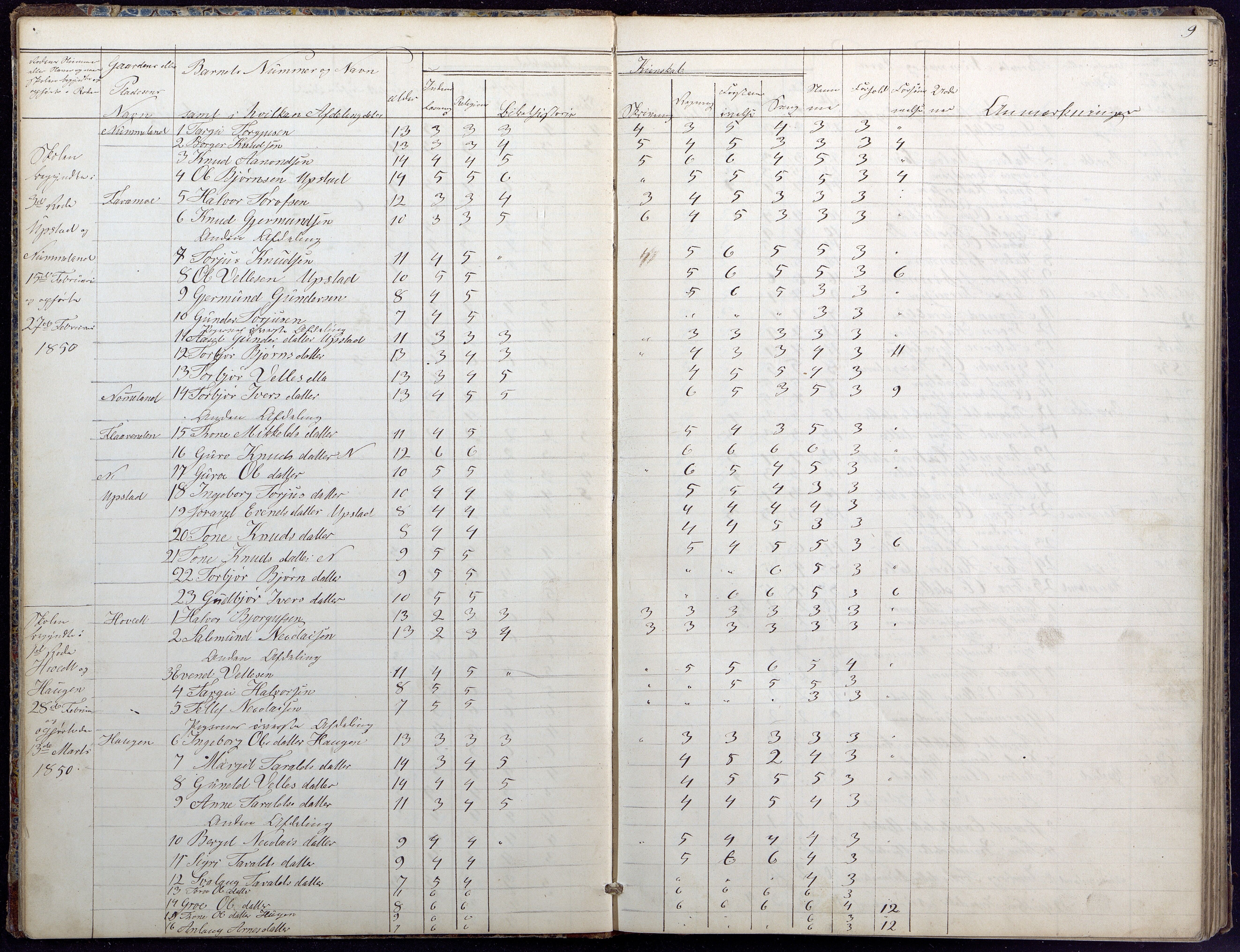 Hylestad kommune, AAKS/KA0939-PK/03/03b/L0020: Skoleprotokoll for 2. skoledistrikt, 1850-1862, s. 9