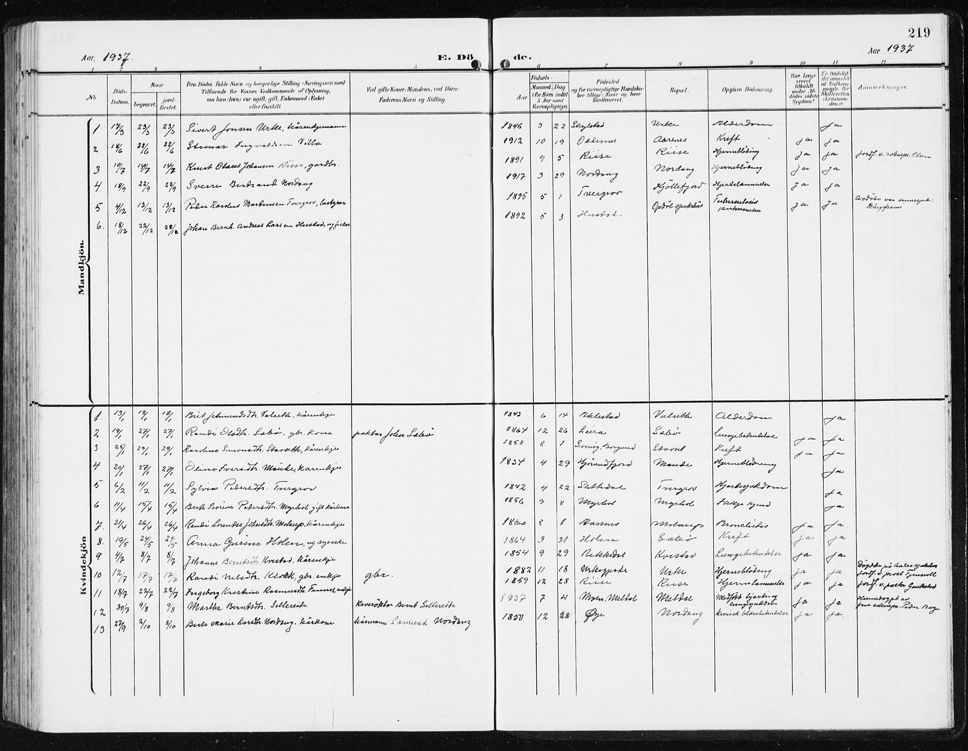 Ministerialprotokoller, klokkerbøker og fødselsregistre - Møre og Romsdal, AV/SAT-A-1454/515/L0216: Klokkerbok nr. 515C03, 1906-1941, s. 219