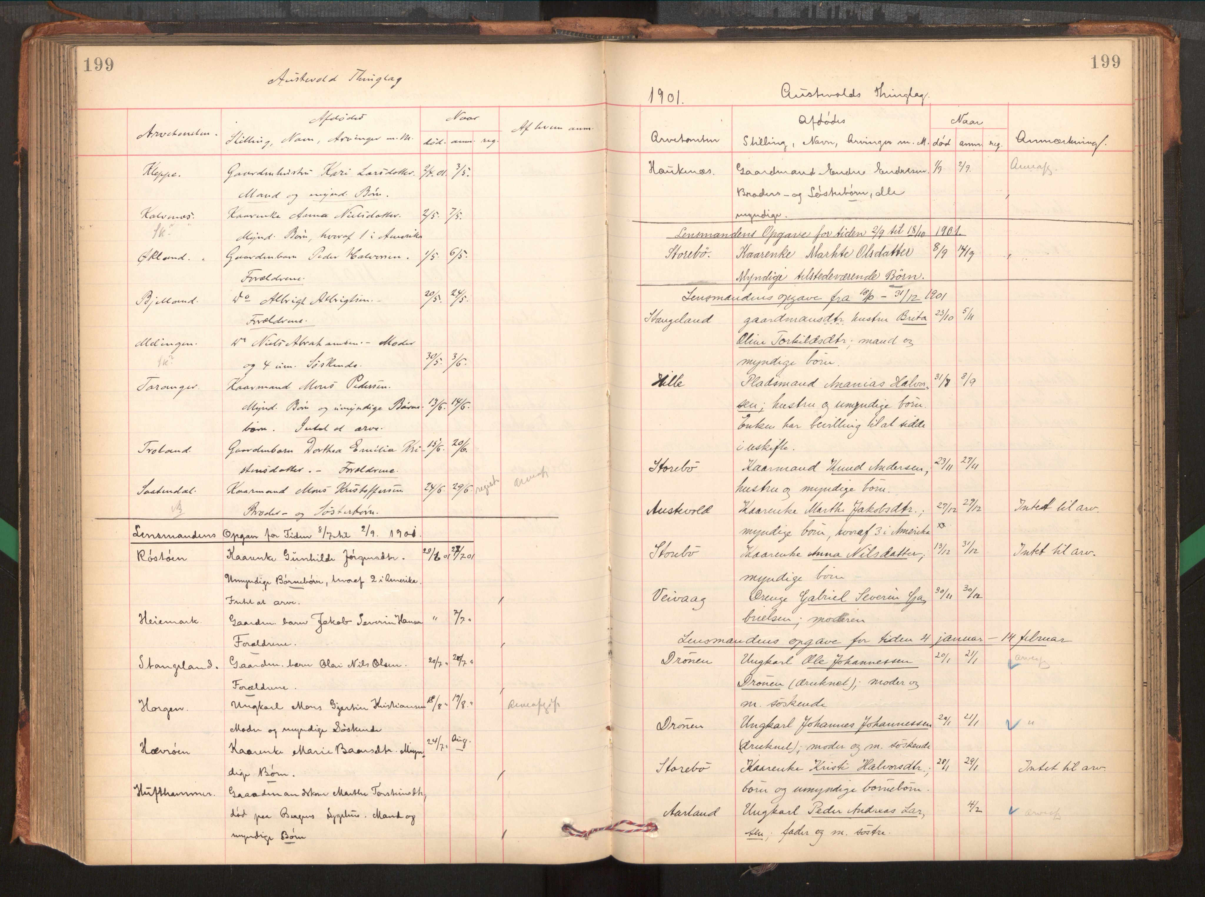 Midhordland sorenskriveri, AV/SAB-A-3001/1/H/Hk/Hka/L0005: Dødsfallprotokollar, 1896-1906, s. 199