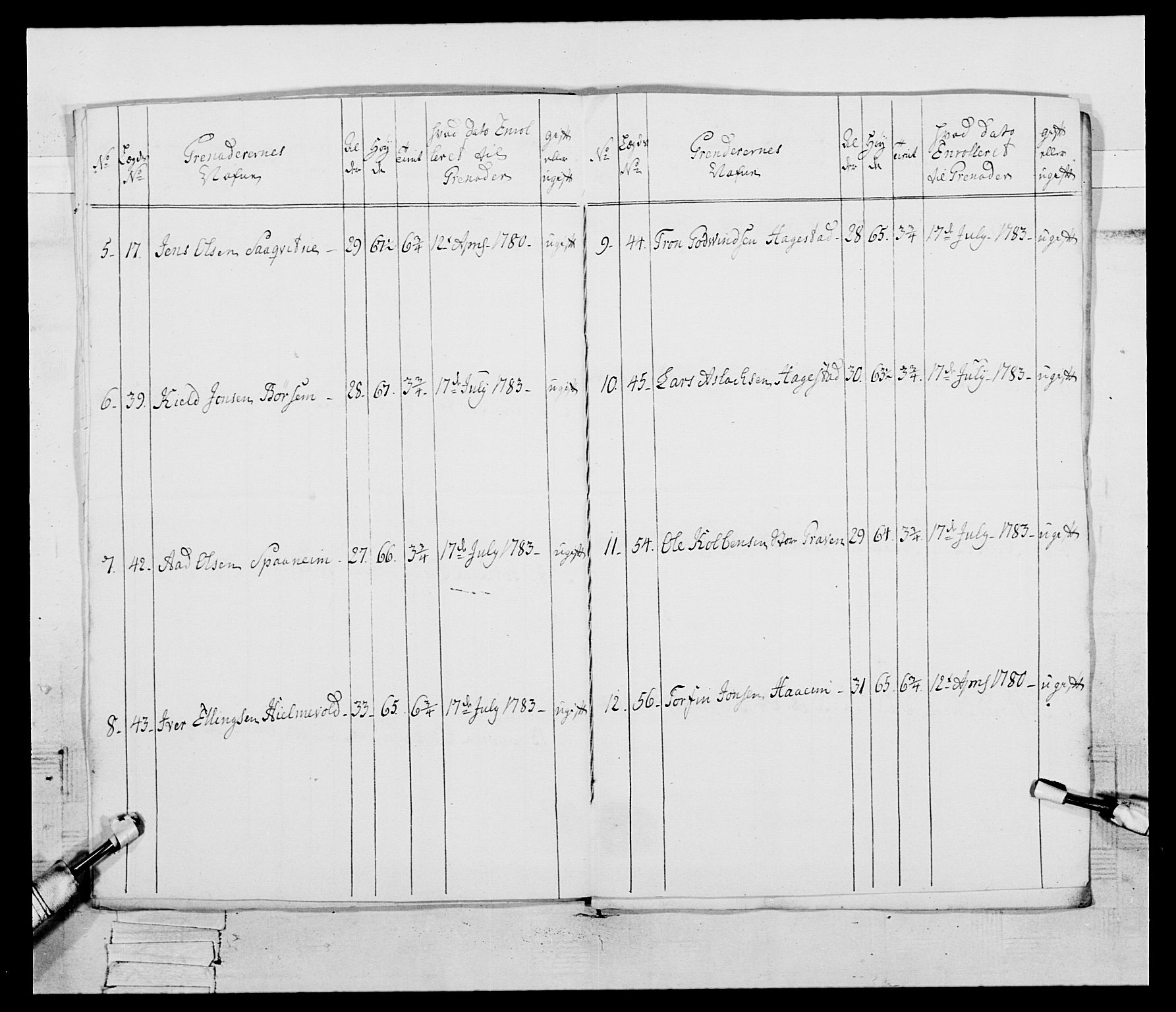 Generalitets- og kommissariatskollegiet, Det kongelige norske kommissariatskollegium, RA/EA-5420/E/Eh/L0095: 2. Bergenhusiske nasjonale infanteriregiment, 1780-1787, s. 447