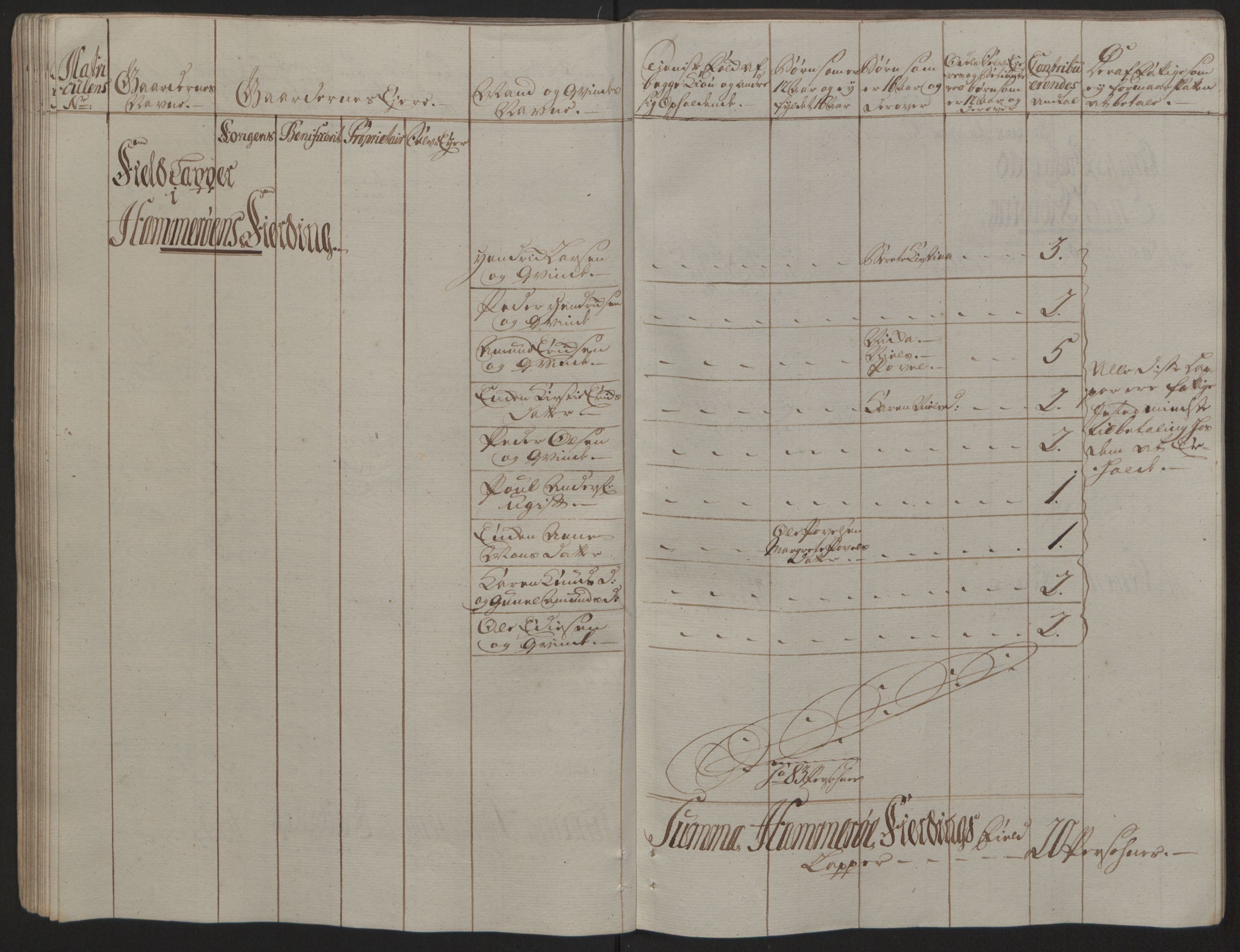 Rentekammeret inntil 1814, Reviderte regnskaper, Fogderegnskap, RA/EA-4092/R66/L4670: Ekstraskatten Salten, 1762-1764, s. 250