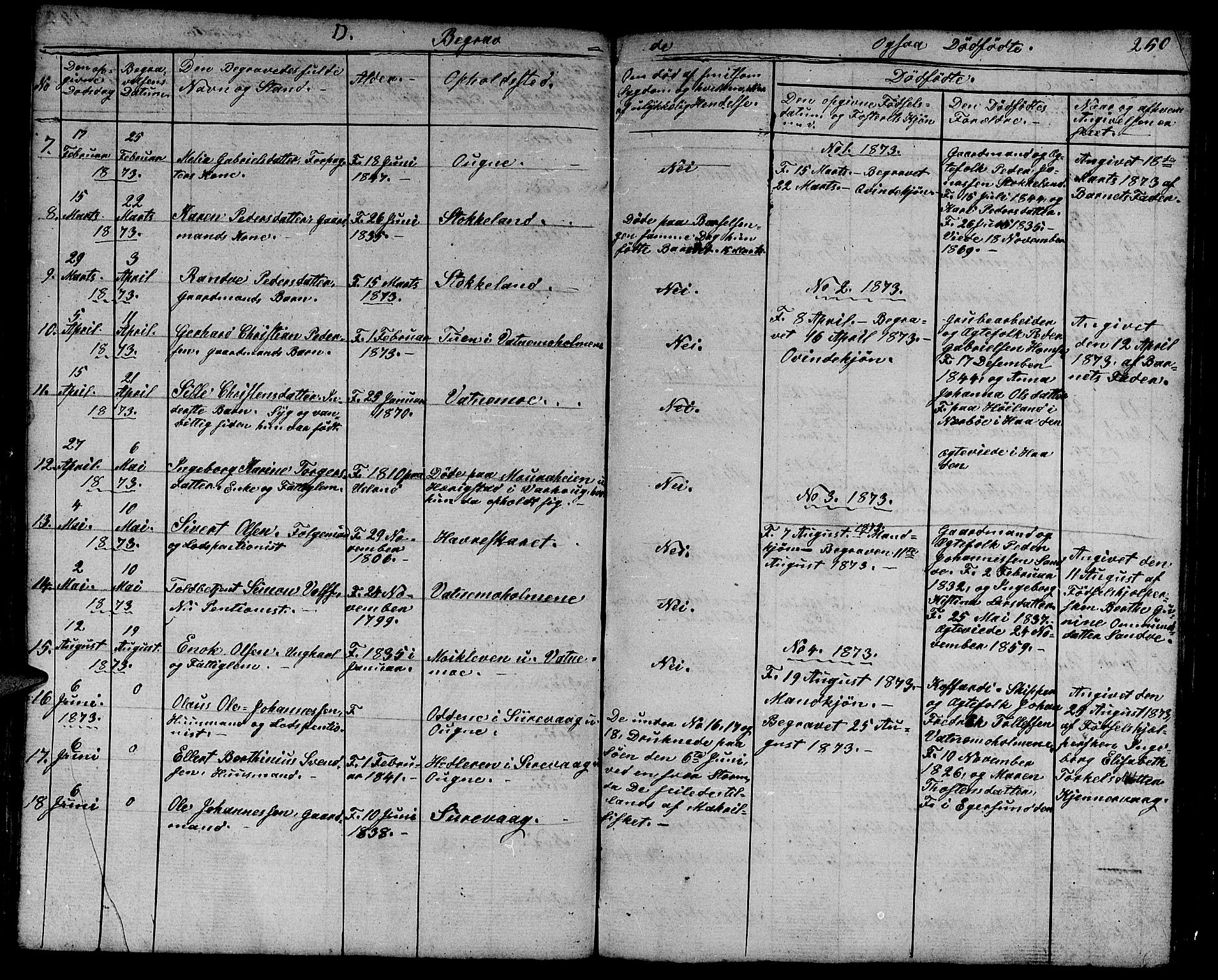 Eigersund sokneprestkontor, SAST/A-101807/S09/L0003: Klokkerbok nr. B 3, 1846-1875, s. 250