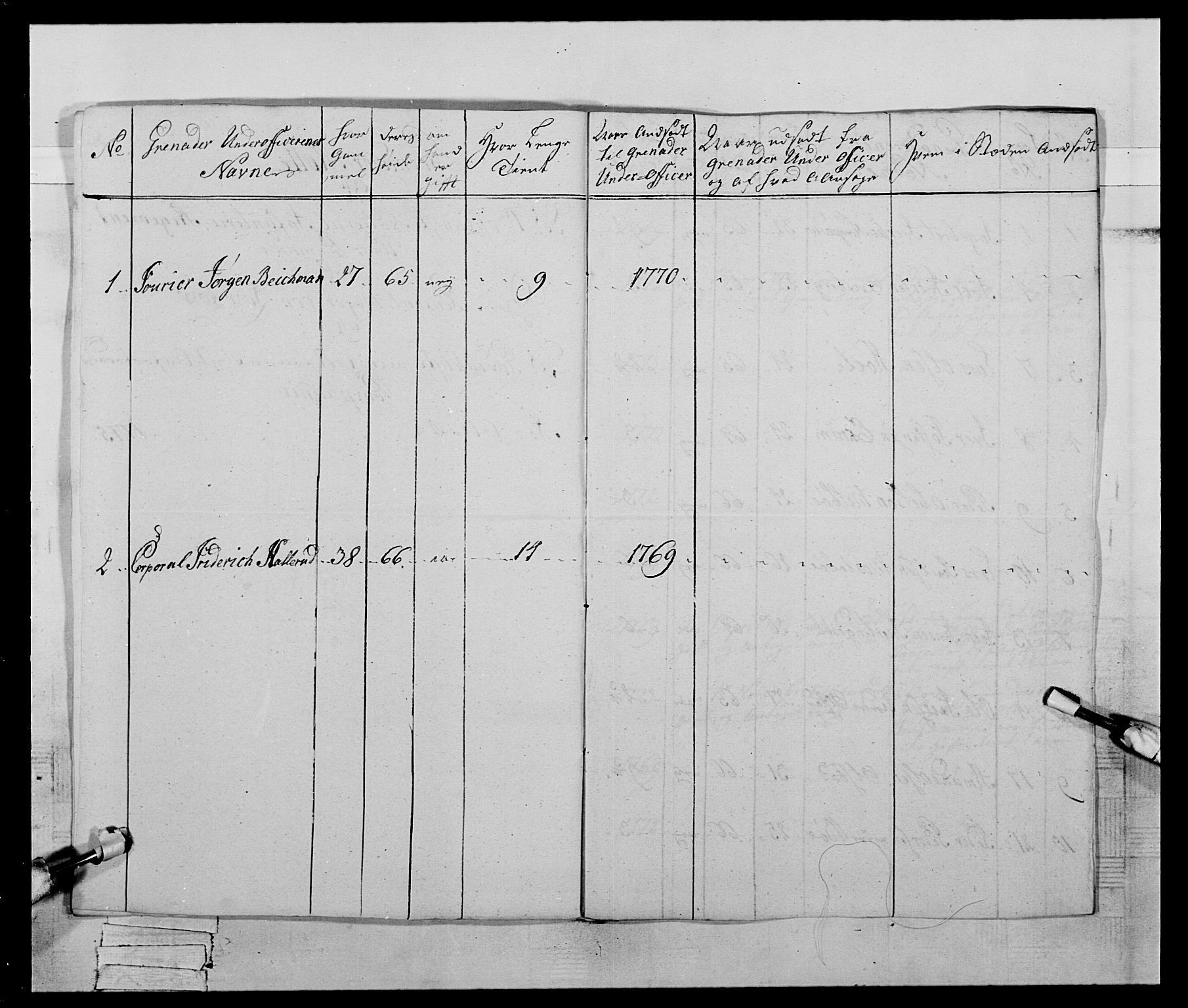 Generalitets- og kommissariatskollegiet, Det kongelige norske kommissariatskollegium, AV/RA-EA-5420/E/Eh/L0059: 1. Opplandske nasjonale infanteriregiment, 1775-1783, s. 54