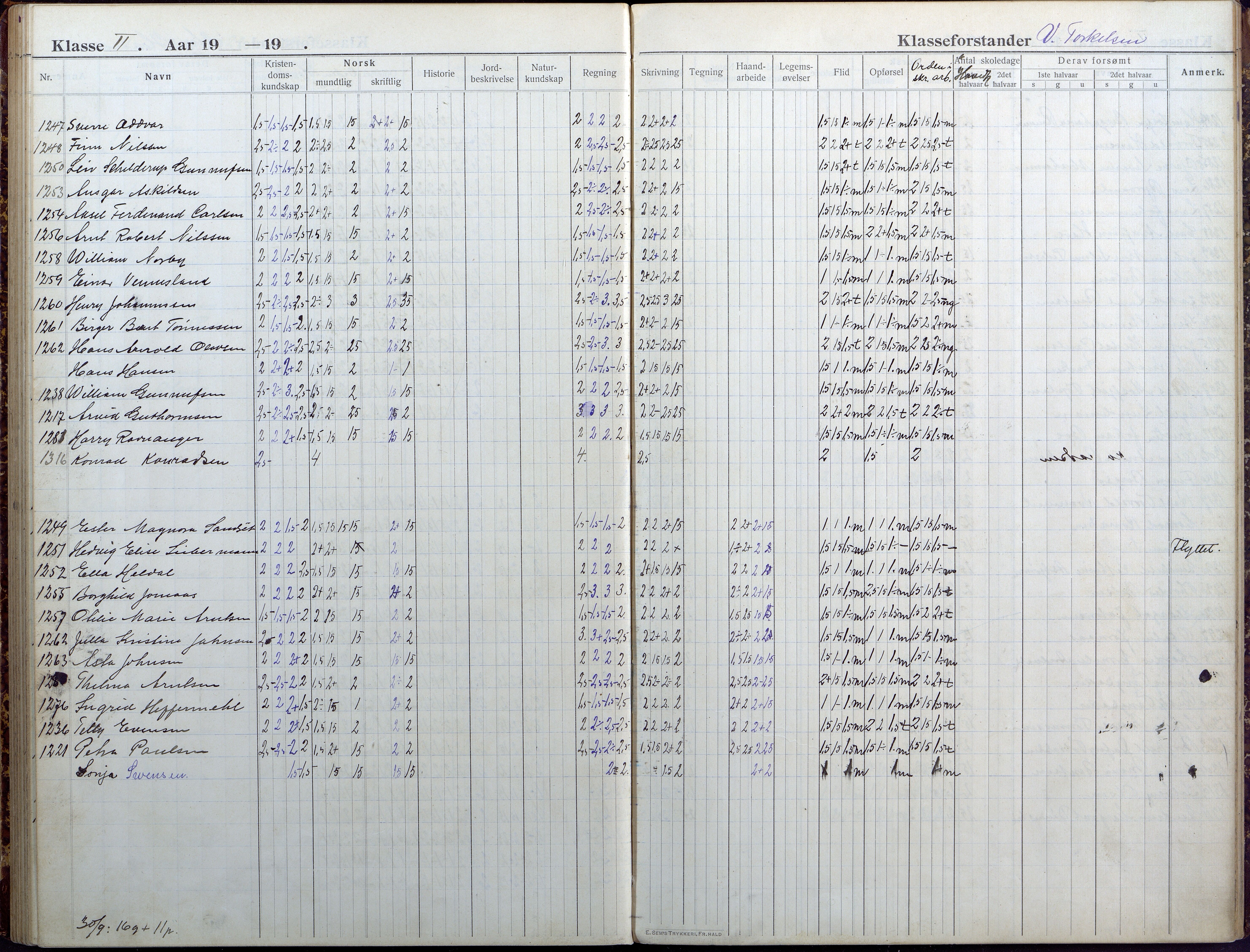 Lillesand kommune, AAKS/KA0926-PK/1/09/L0025: Lillesand Folkeskole - Skoleprotokoll, 1916-1925