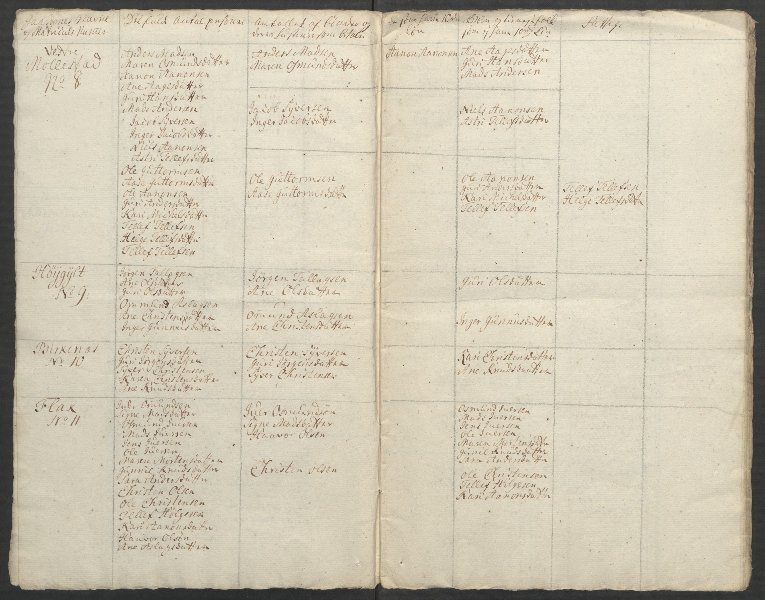 Rentekammeret inntil 1814, Reviderte regnskaper, Fogderegnskap, RA/EA-4092/R39/L2424: Ekstraskatten Nedenes, 1762-1767, s. 301
