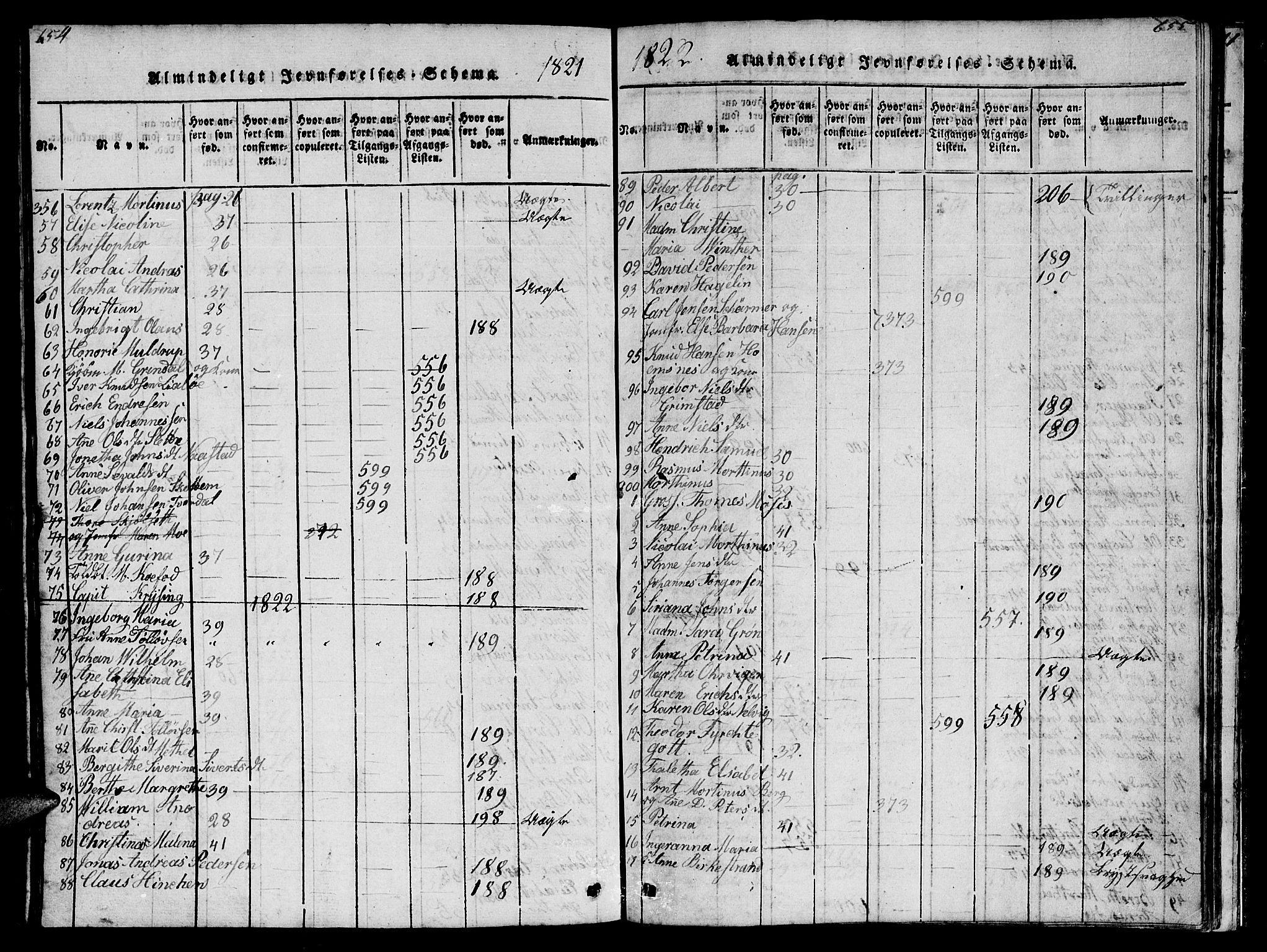 Ministerialprotokoller, klokkerbøker og fødselsregistre - Møre og Romsdal, AV/SAT-A-1454/572/L0856: Klokkerbok nr. 572C01, 1819-1832, s. 654-655