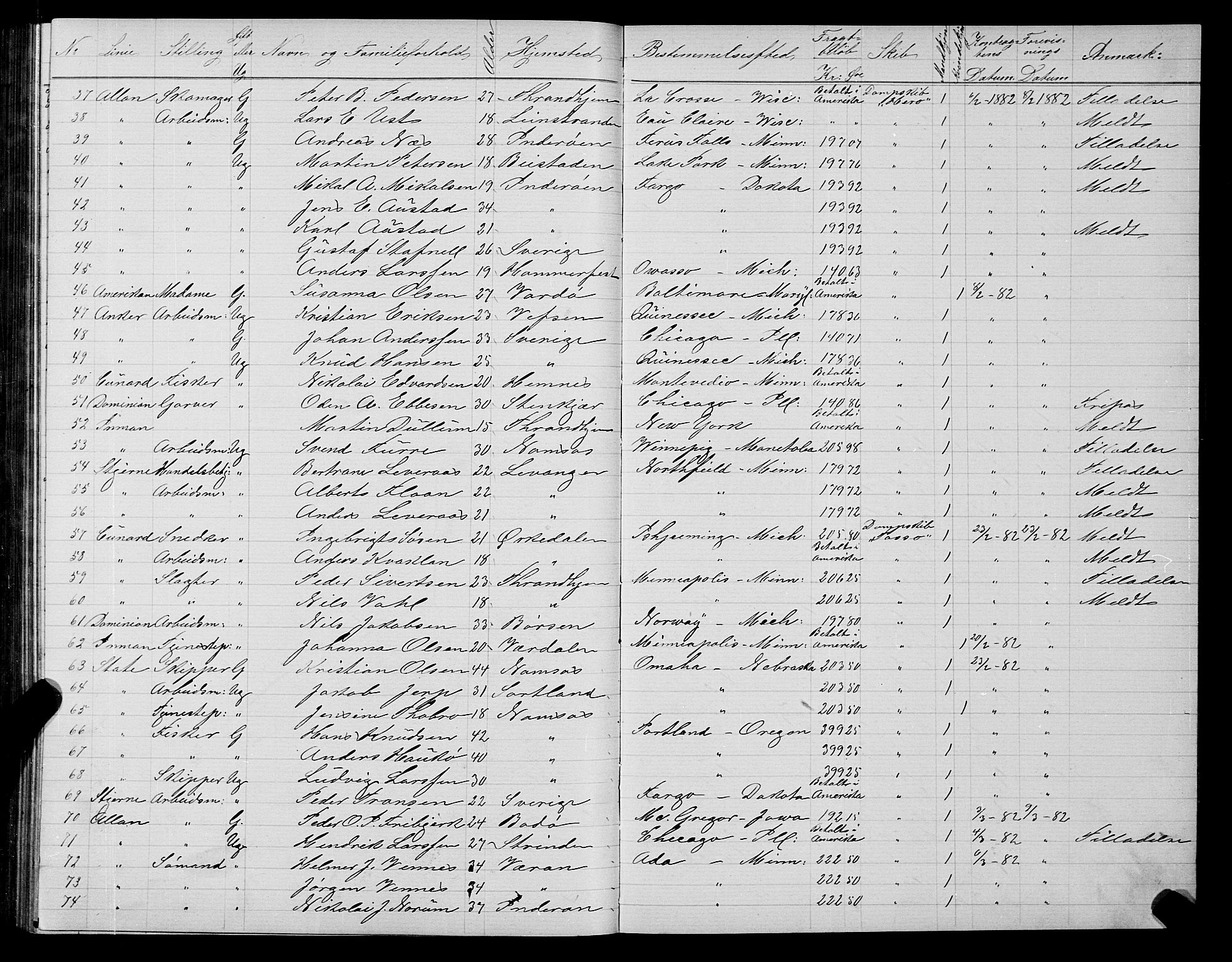 Trondheim politikammer, AV/SAT-A-1887/1/32/L0005: Emigrantprotokoll V, 1880-1882