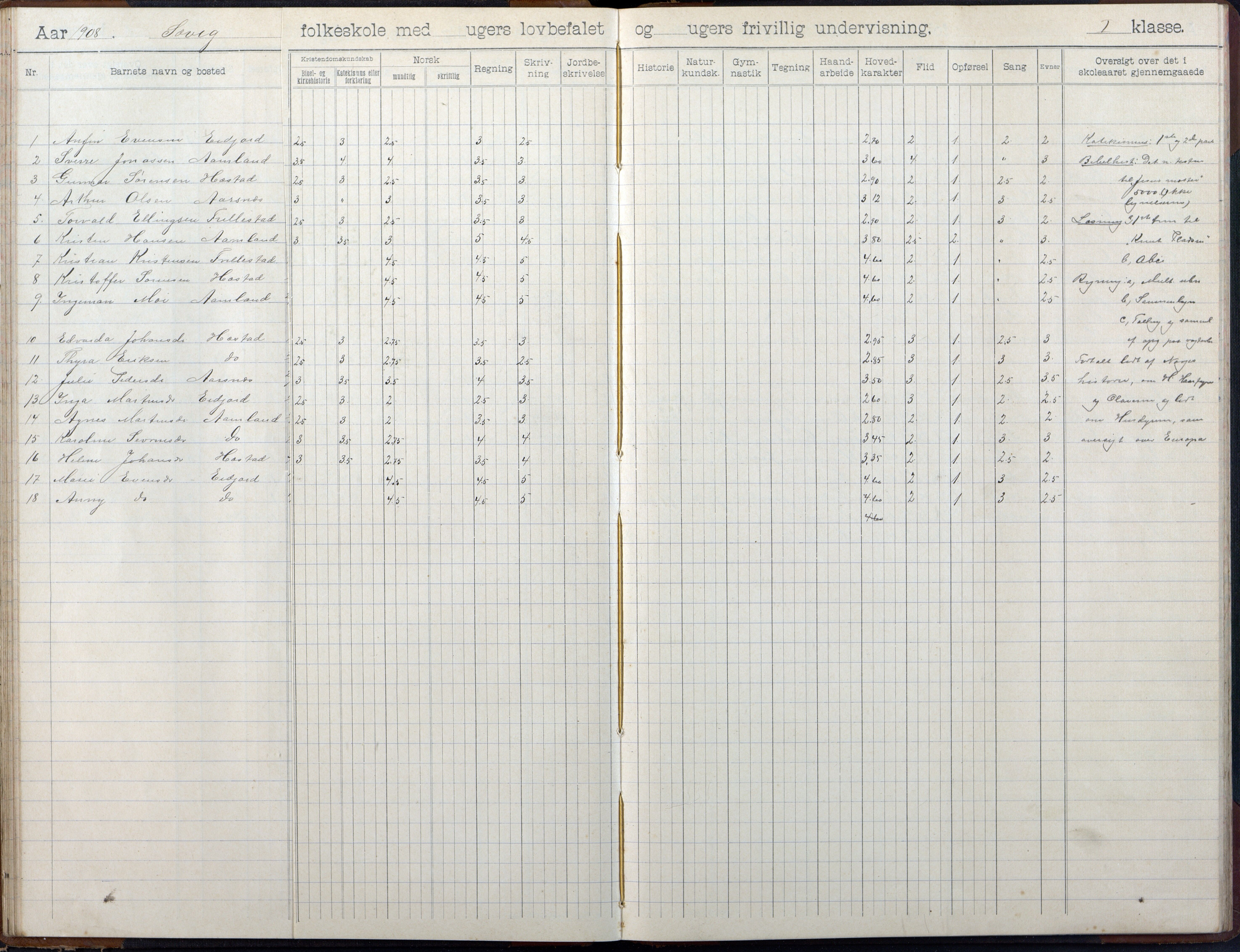 Høvåg kommune, AAKS/KA0927-PK/2/2/L0055: Kvåse, Sevik, Hæstad og Ytre Årsnes - Skoleprotokoll (Sevik), 1903-1914