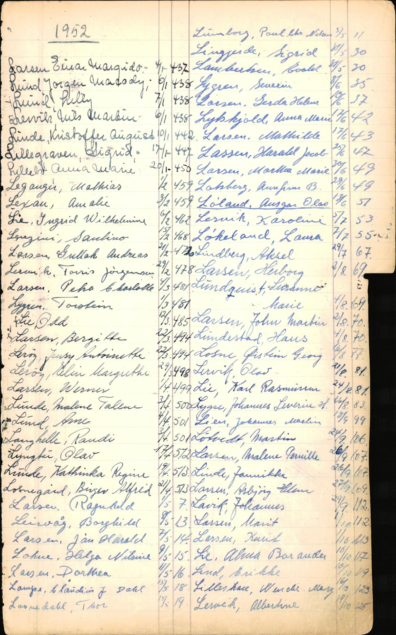 Byfogd og Byskriver i Bergen, SAB/A-3401/06/06Nb/L0006: Register til dødsfalljournaler, 1942-1956, s. 177